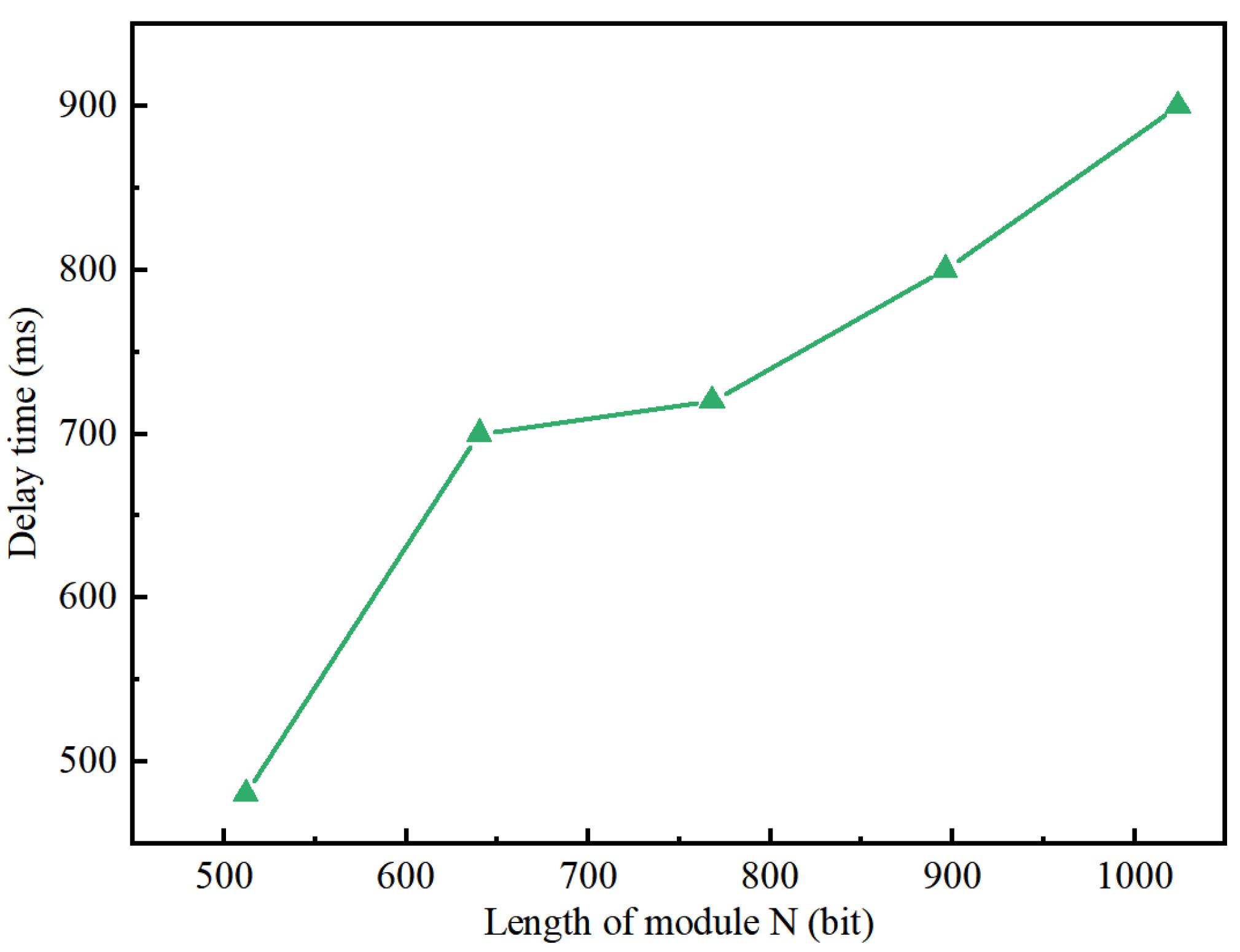 Electronics 12 03491 g008