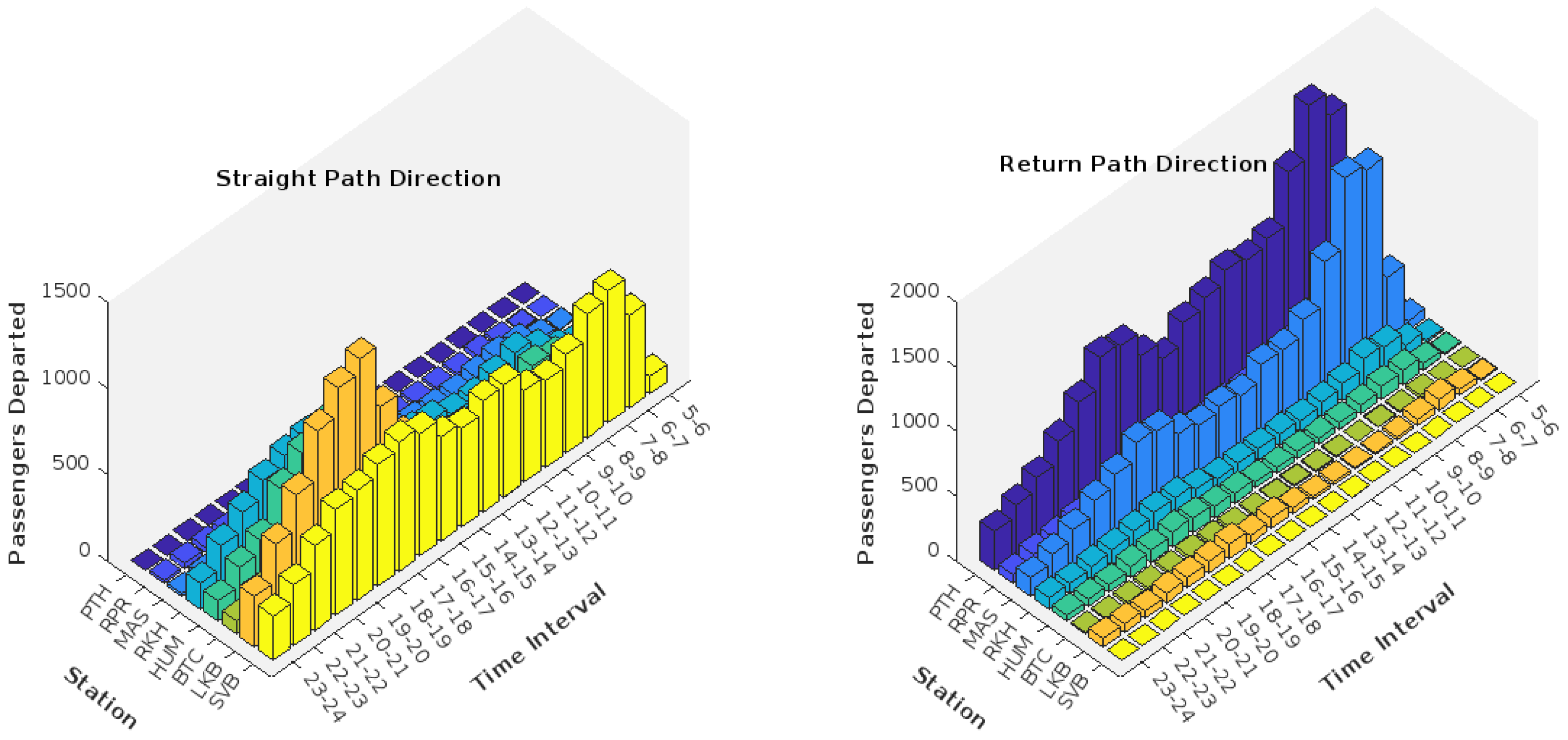 Electronics 12 03493 g010