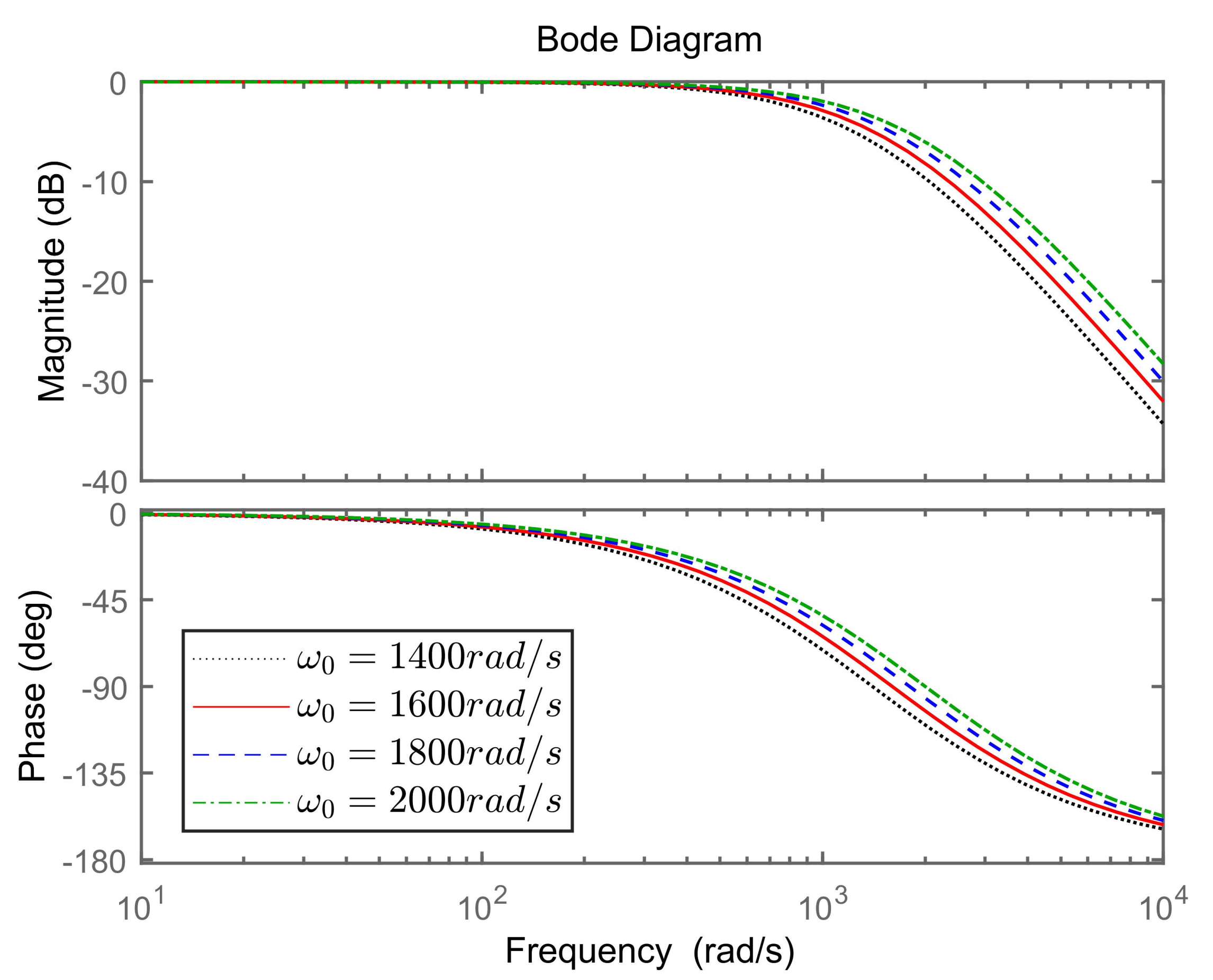 Electronics 12 03522 g006