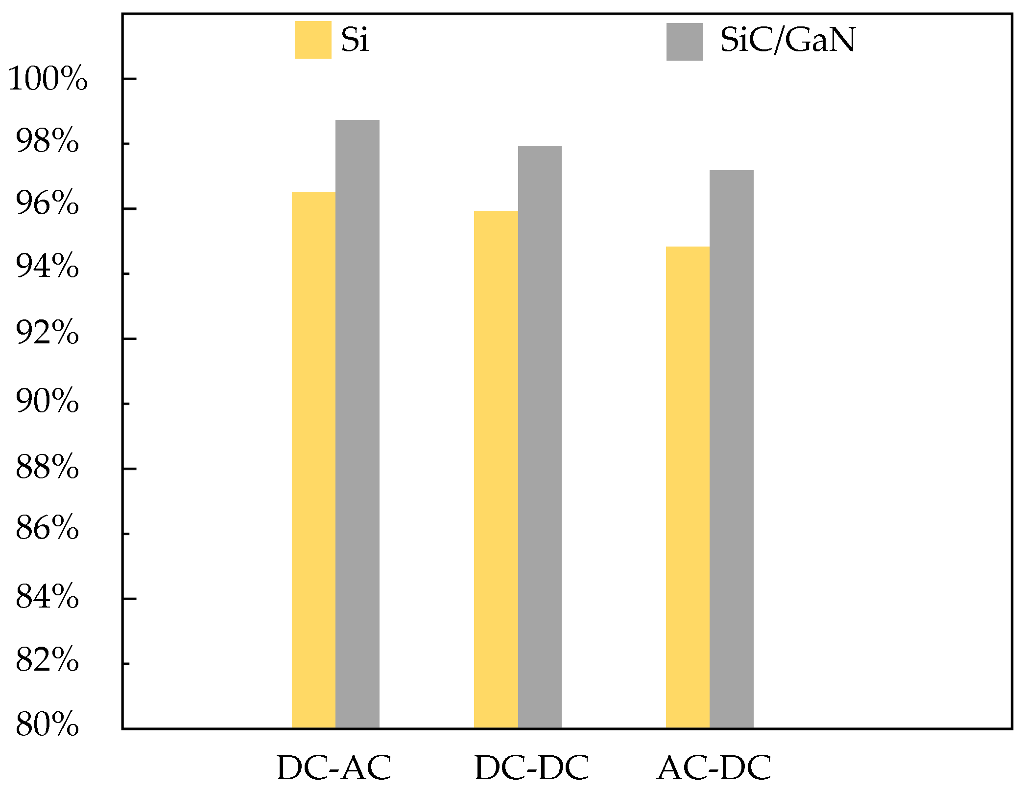 Electronics 12 03534 g035