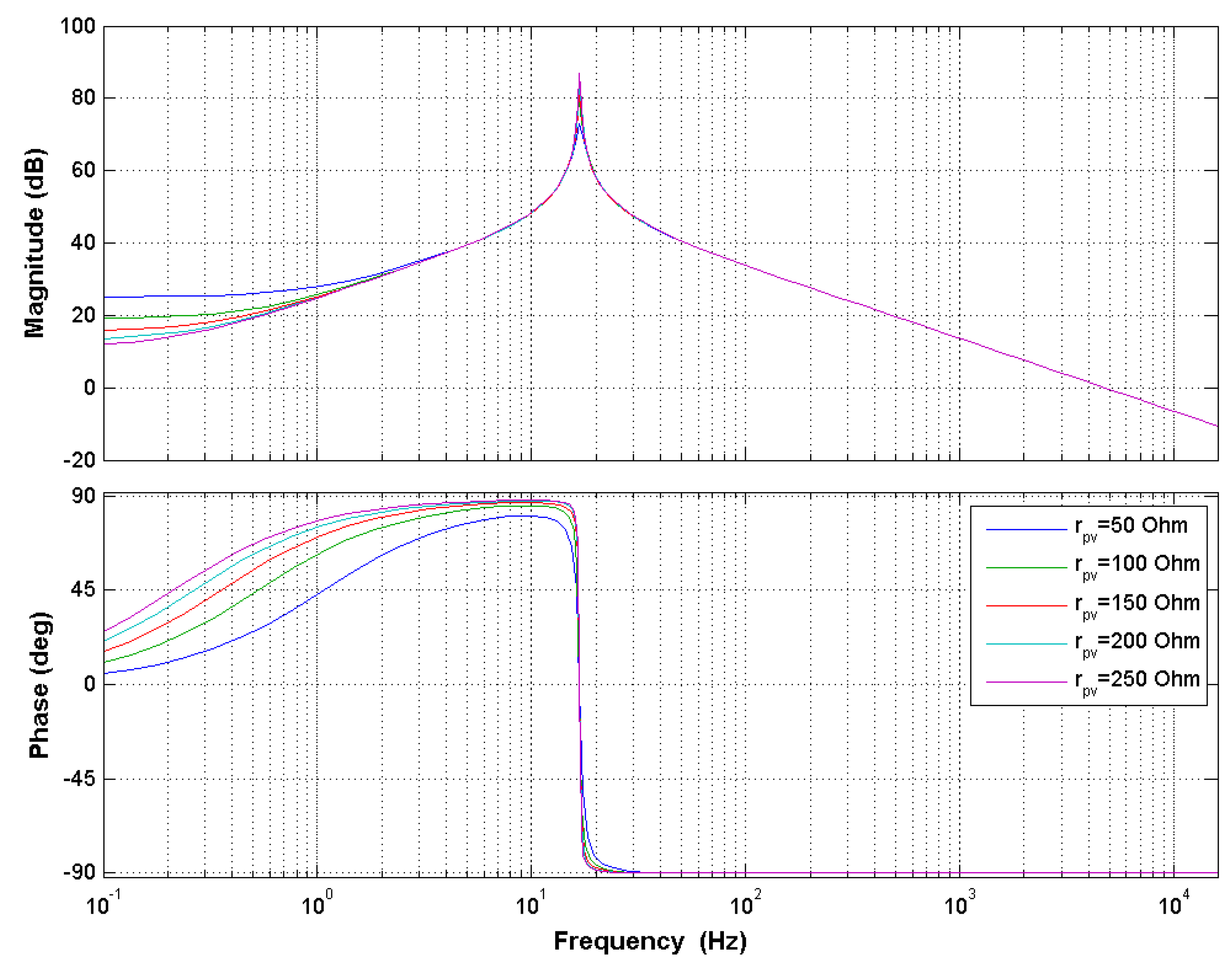 Electronics 12 03545 g015