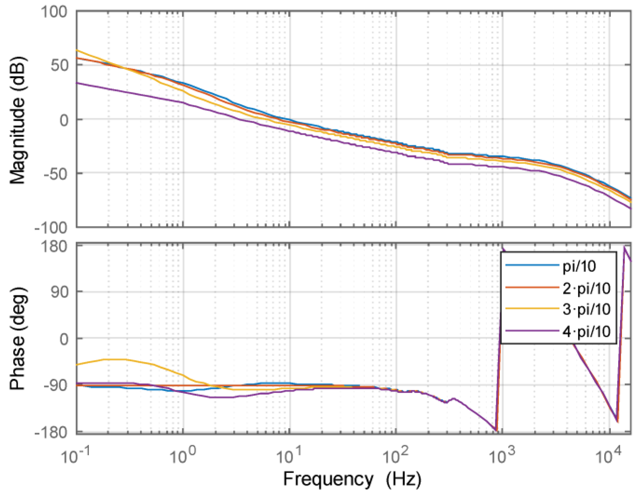 Electronics 12 03545 g019