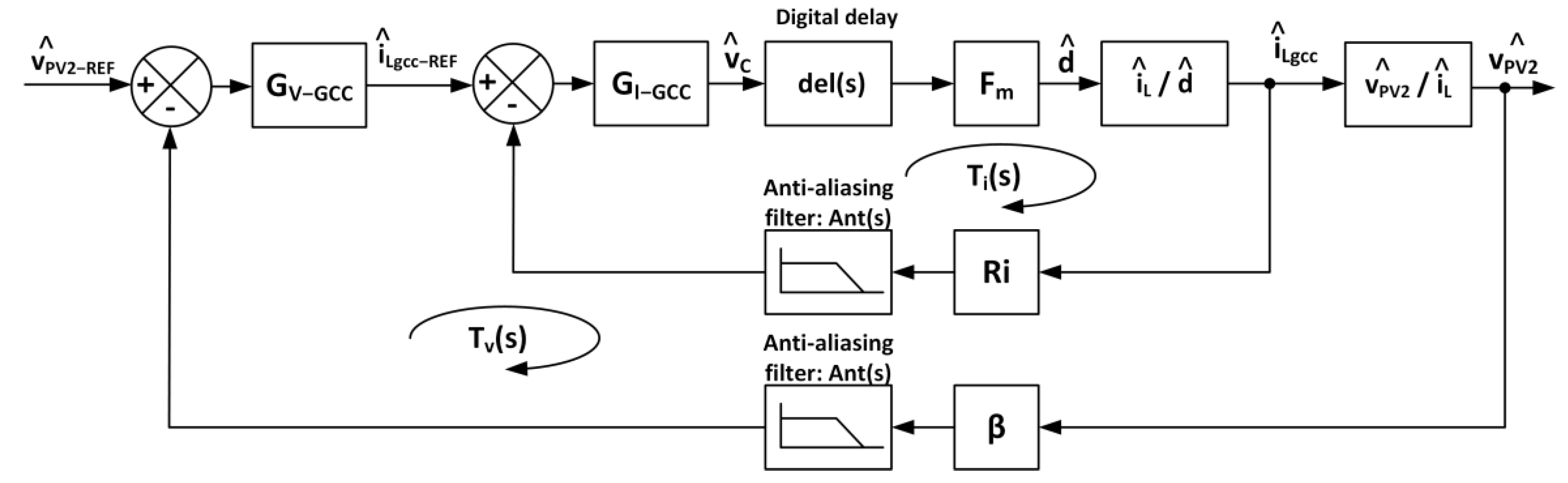 Electronics 12 03545 g020