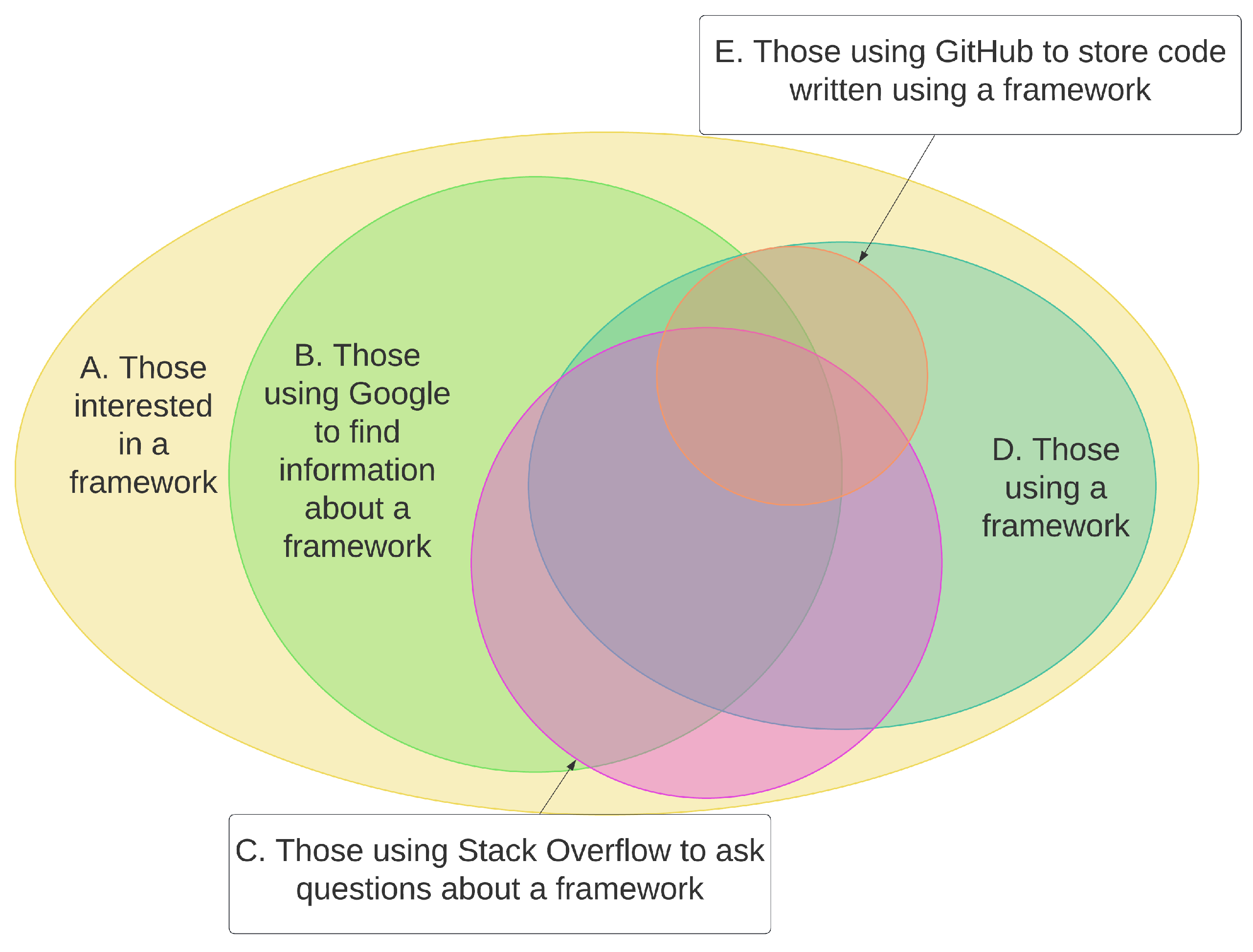 graphics - Nice looking five sets Venn diagrams in R - Stack Overflow