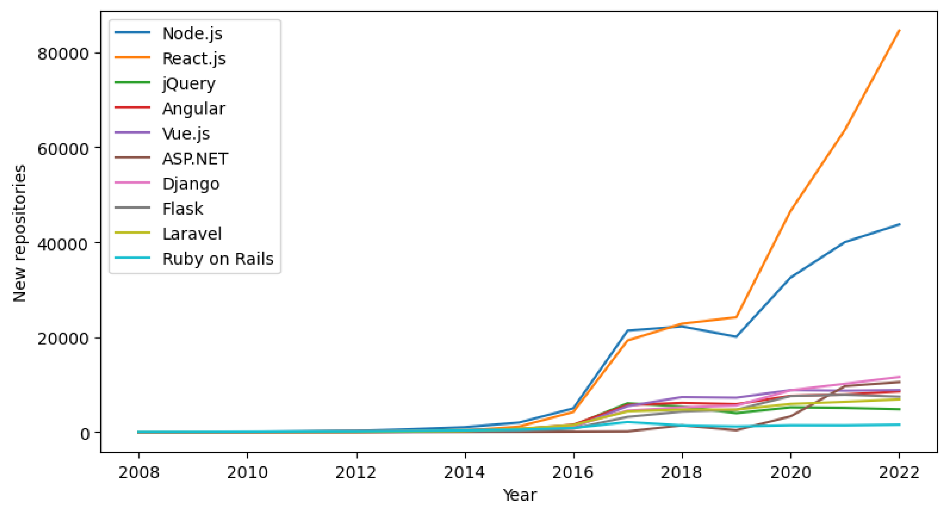 Electronics 12 03563 g002