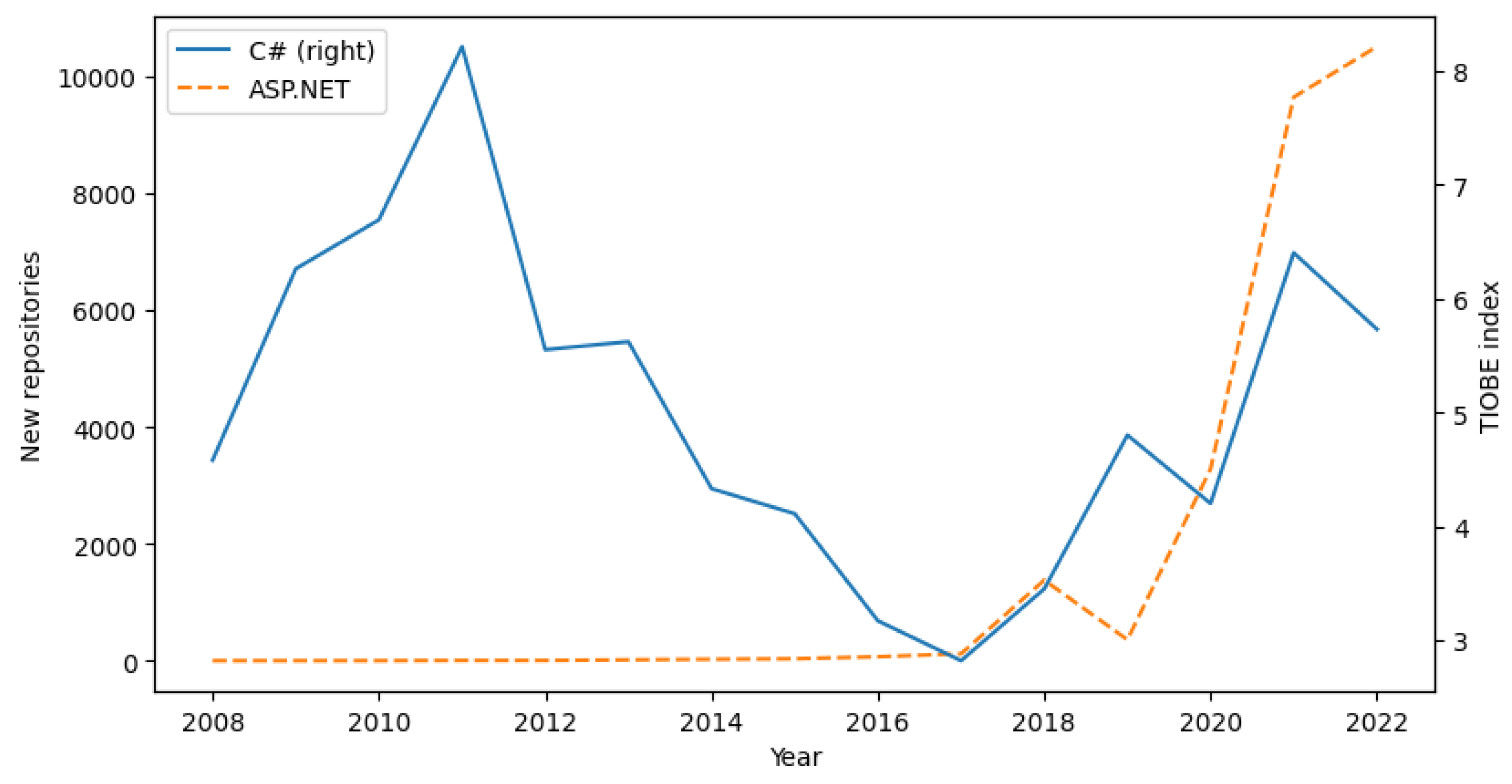 Electronics 12 03563 g010