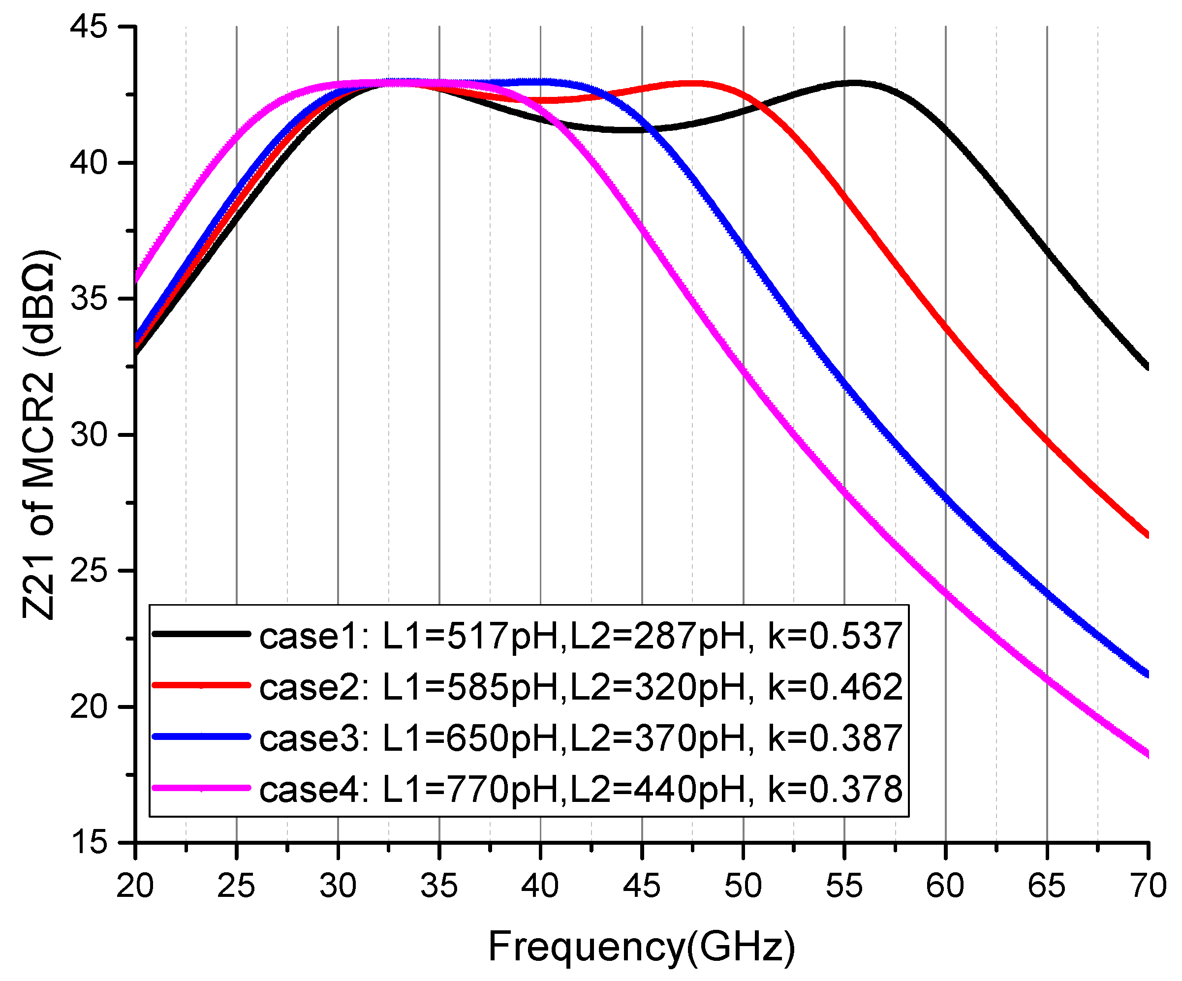Electronics 12 03566 g018