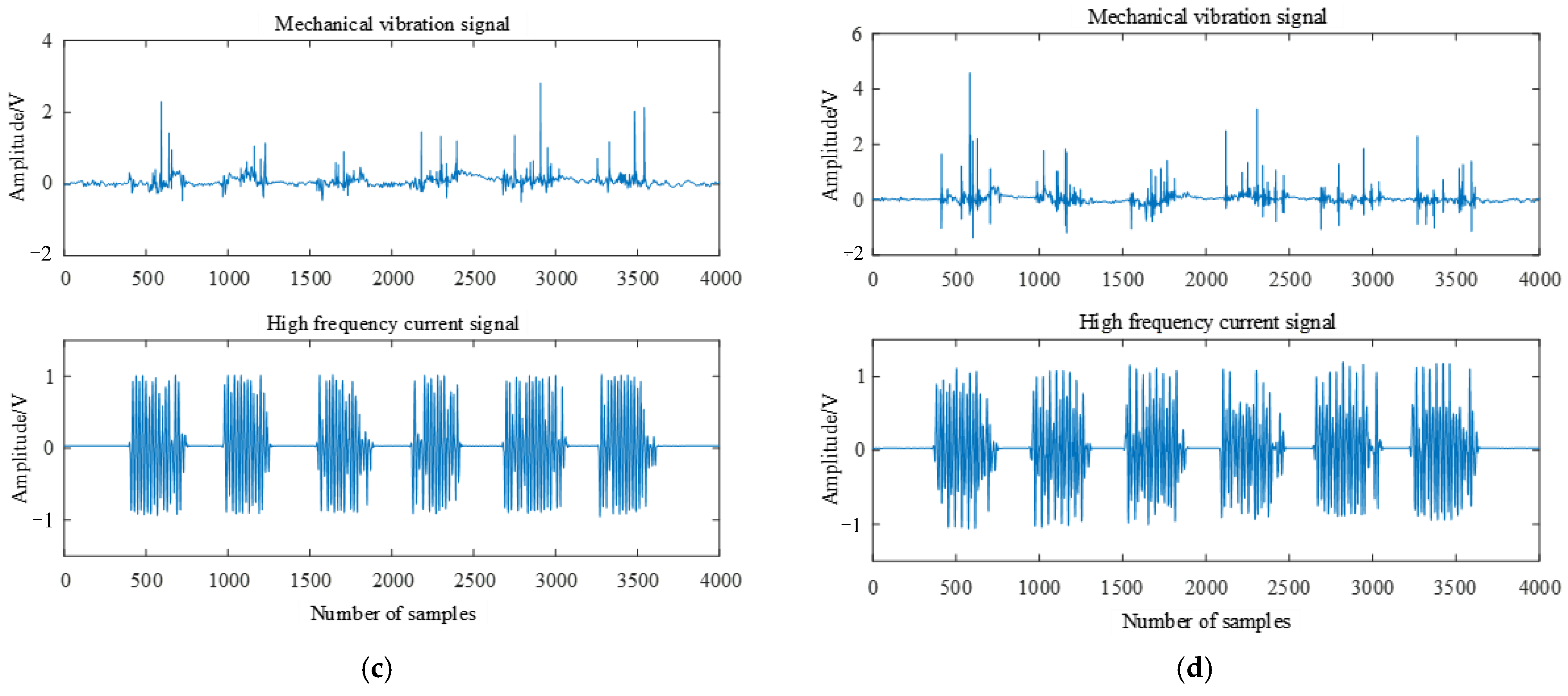 Electronics 12 03573 g004b