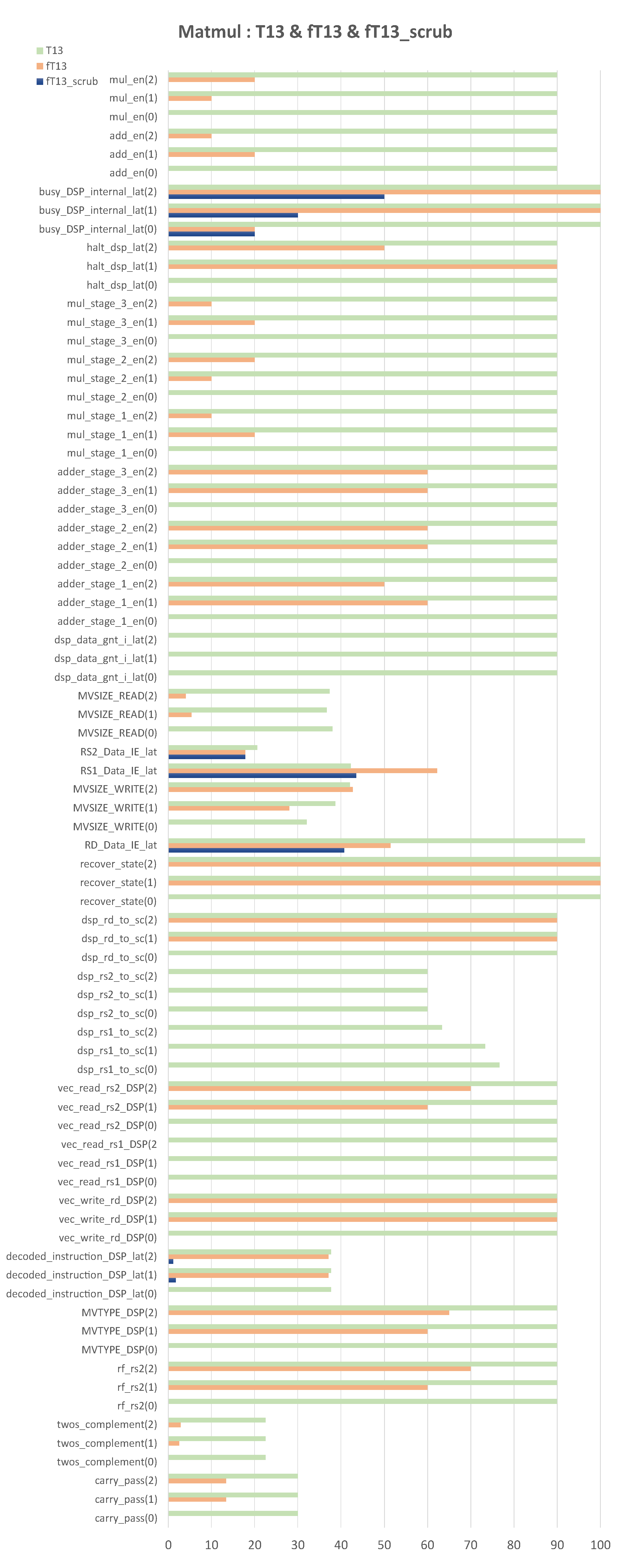 Electronics 12 03574 g005