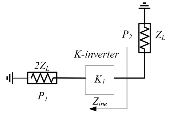Structure of the three‐way Gysel divider with ideal phase inverter (PI)