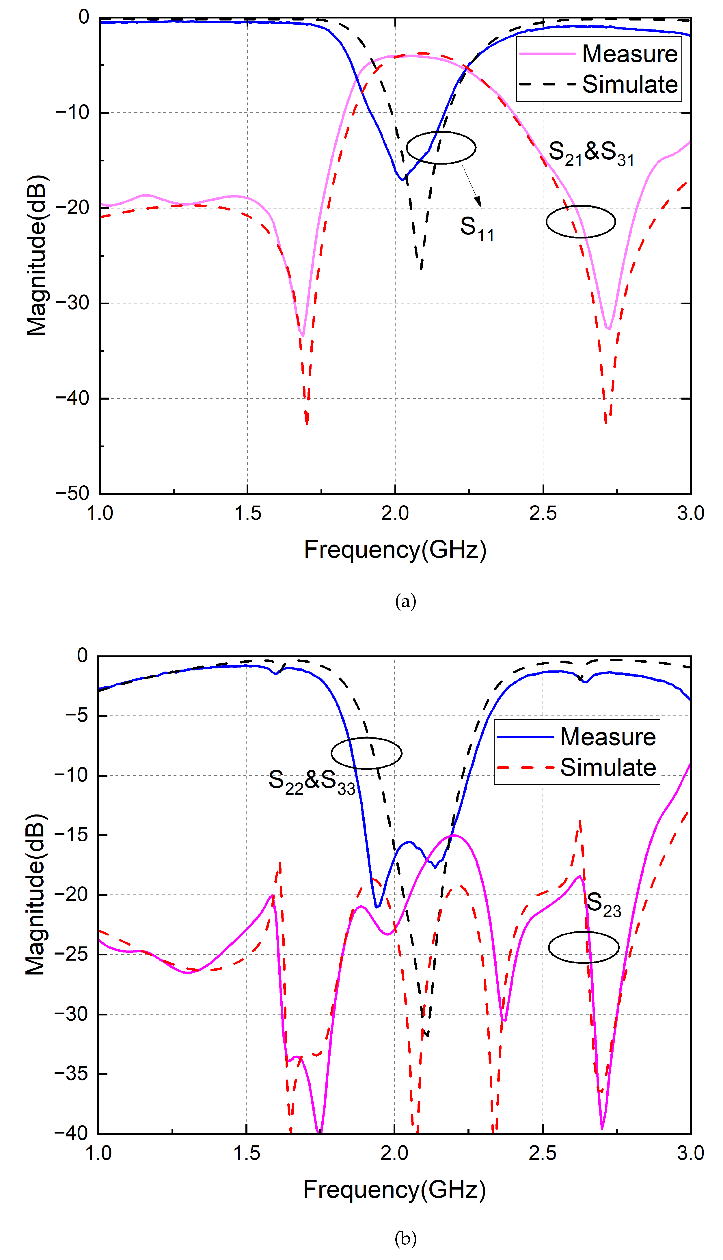 Electronics 12 03578 g011
