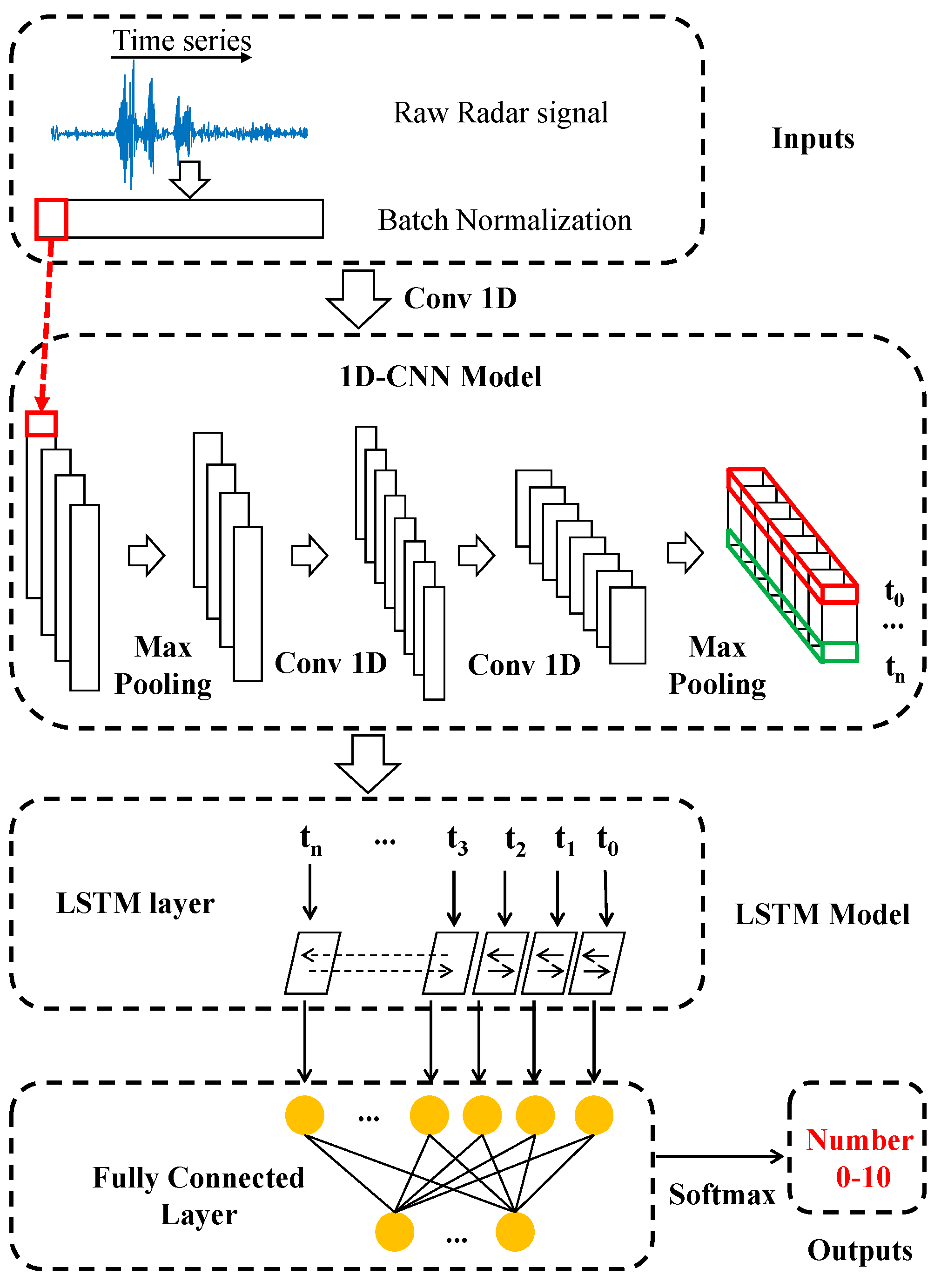 Electronics 12 03581 g005 Electronics 12 03581 g005