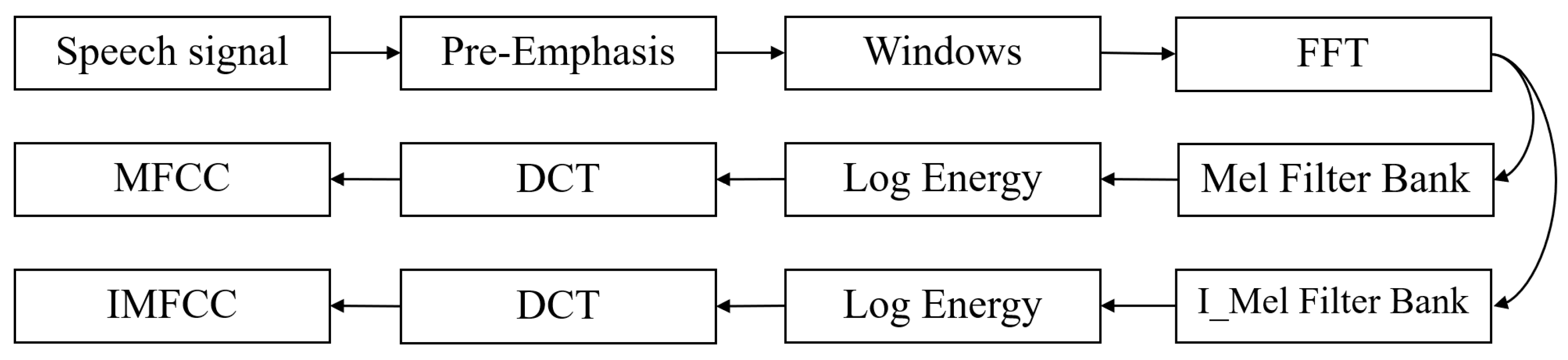 Electronics 12 03599 g003