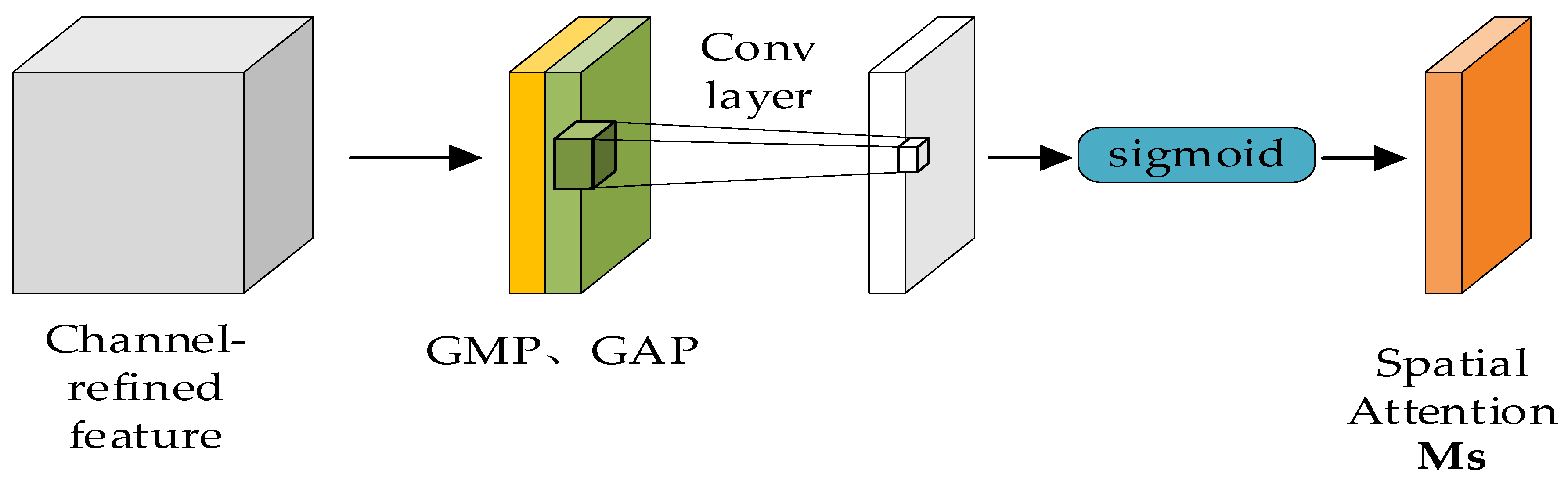 Electronics 12 03614 g009