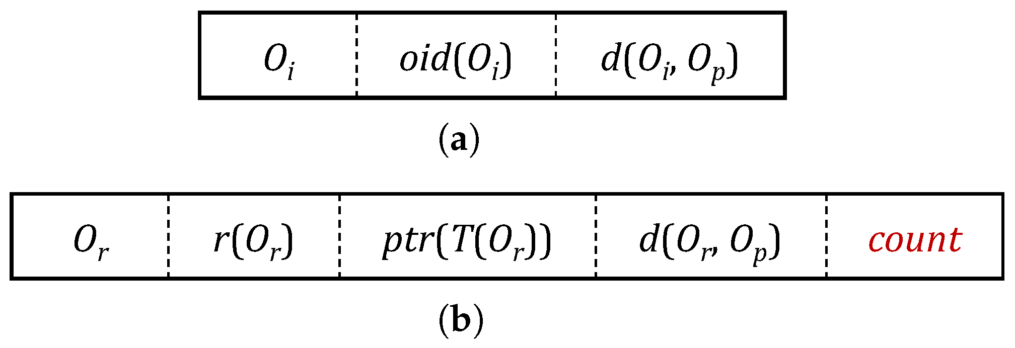 Original Issue Discount (OID): Formula, Uses, and Examples