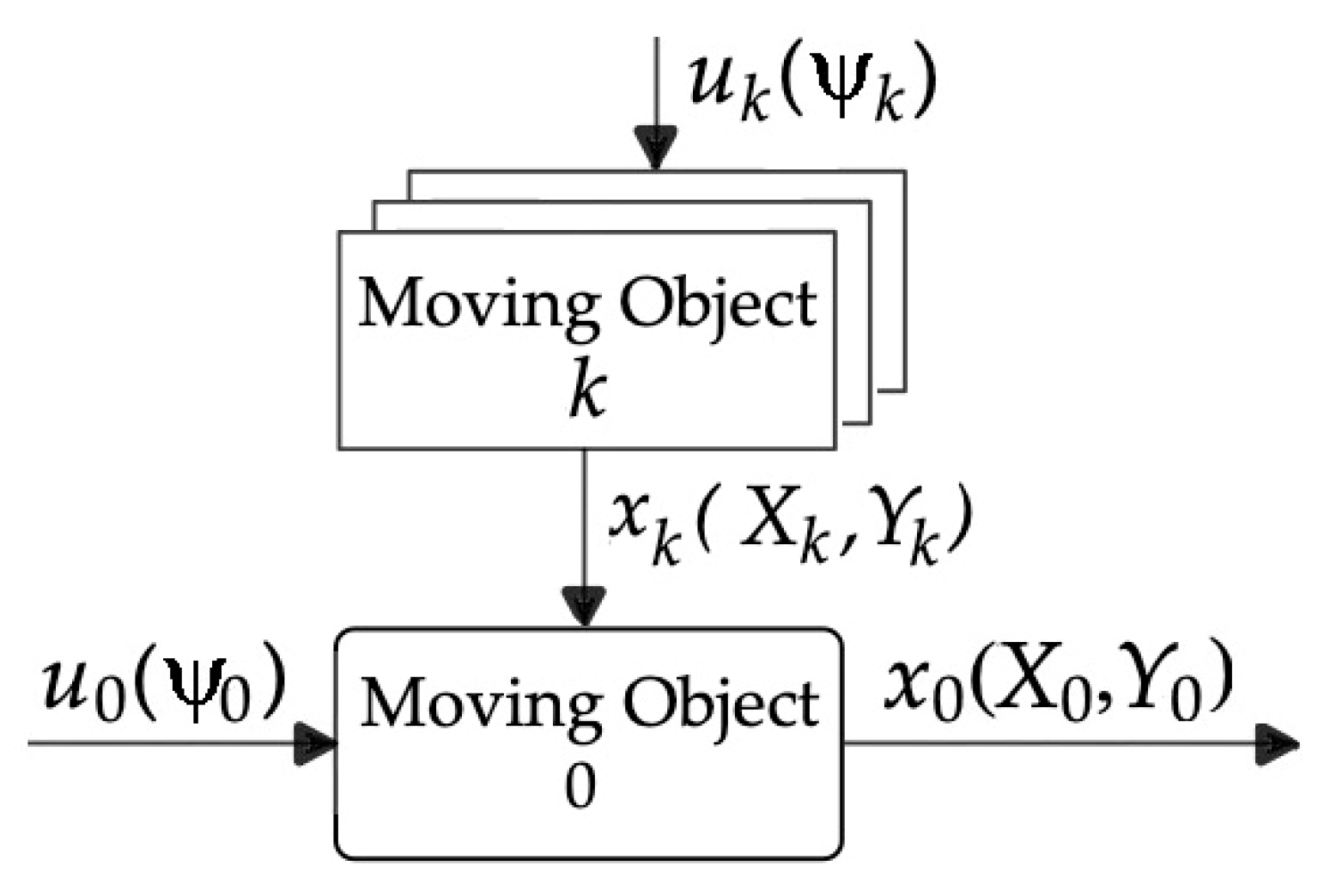 Electronics | Free Full-Text | Optimality of Safe Game and Non-Game Control  of Marine Objects