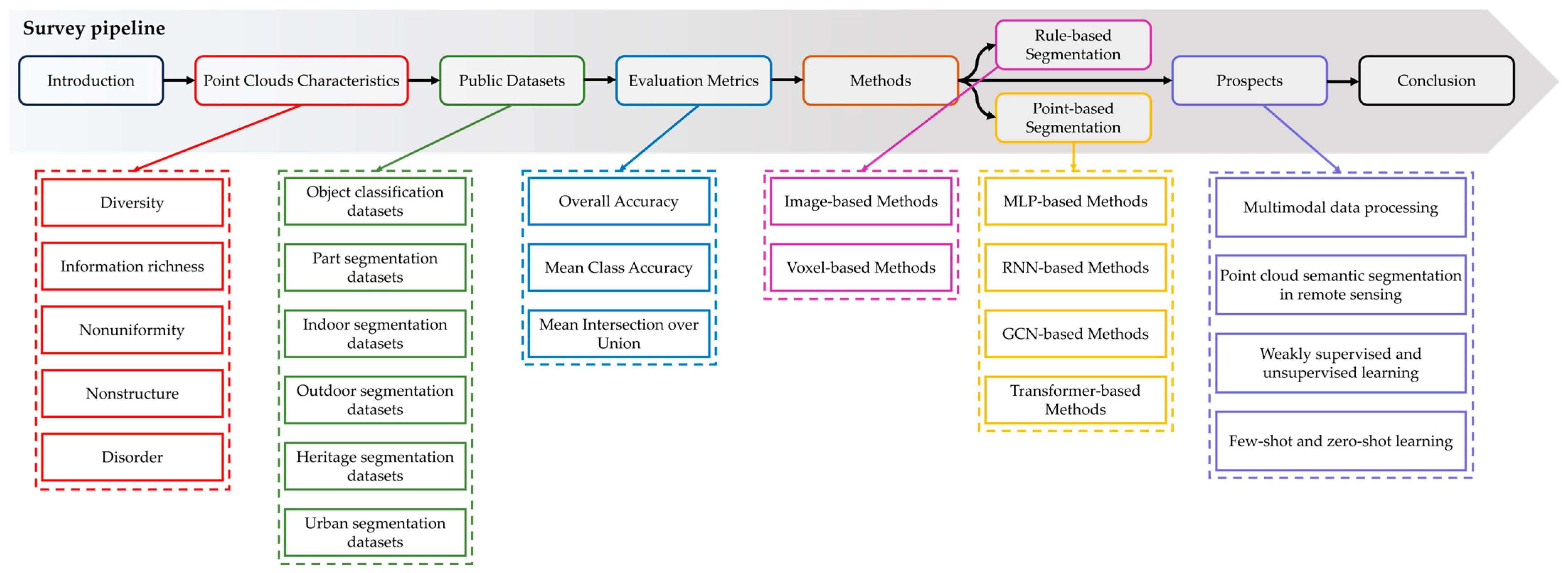 Electronics 12 03642 g001