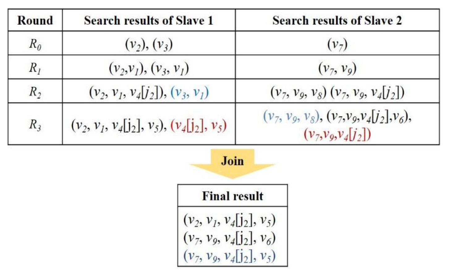 Electronics 12 03645 g006 Electronics 12 03645 g006