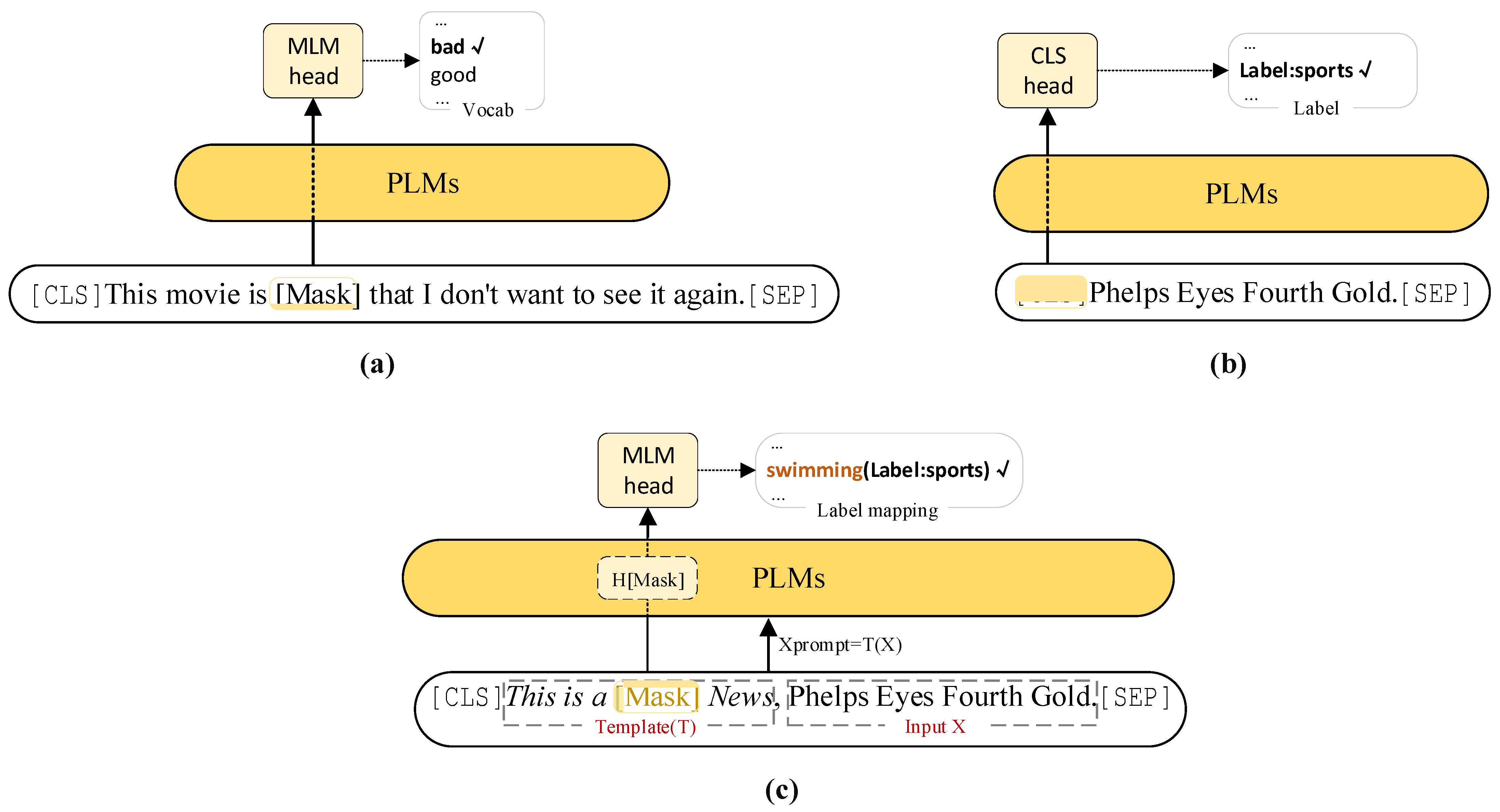 Electronics | Free Full-Text | ConKgPrompt: Contrastive Sample Method ...