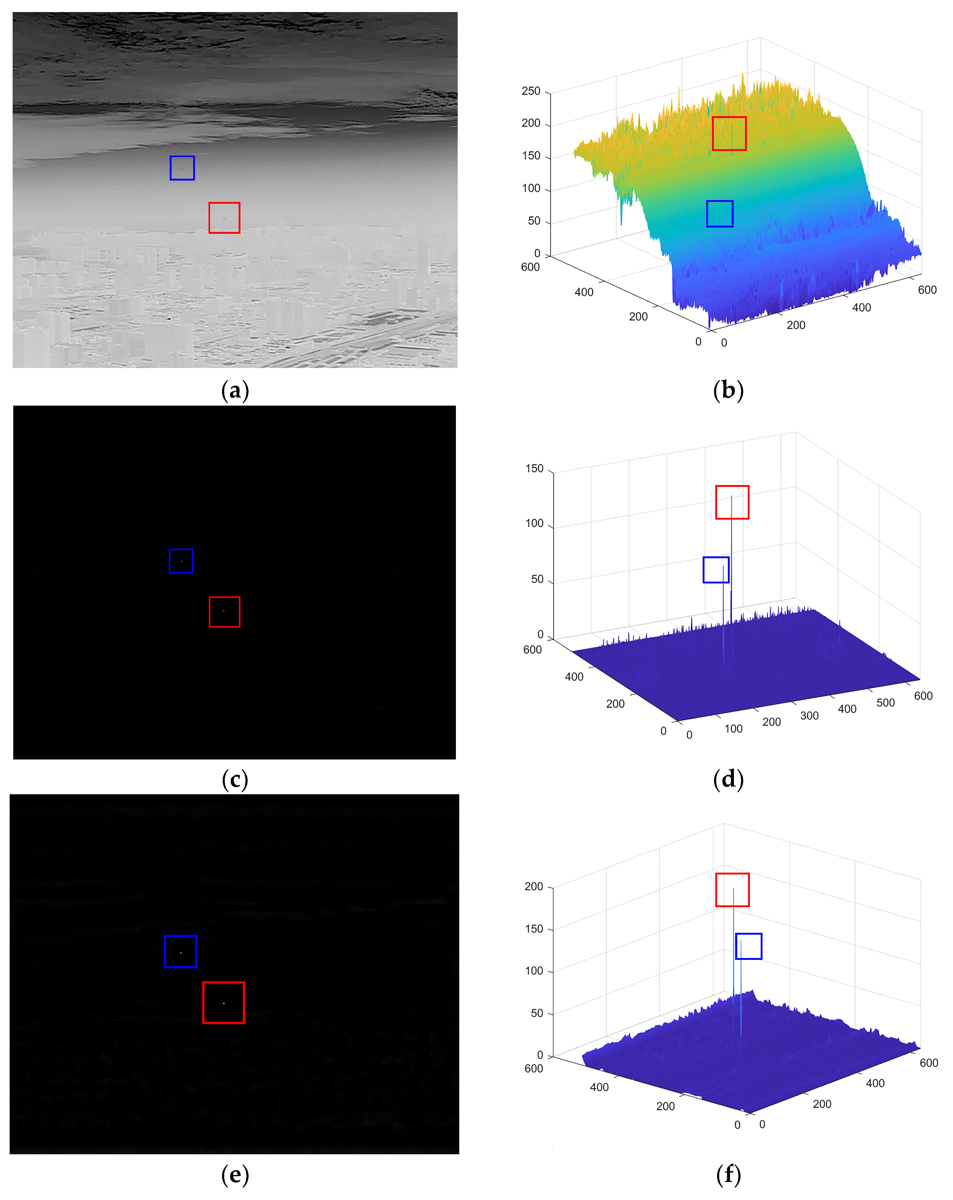 Electronics 12 03671 g007a