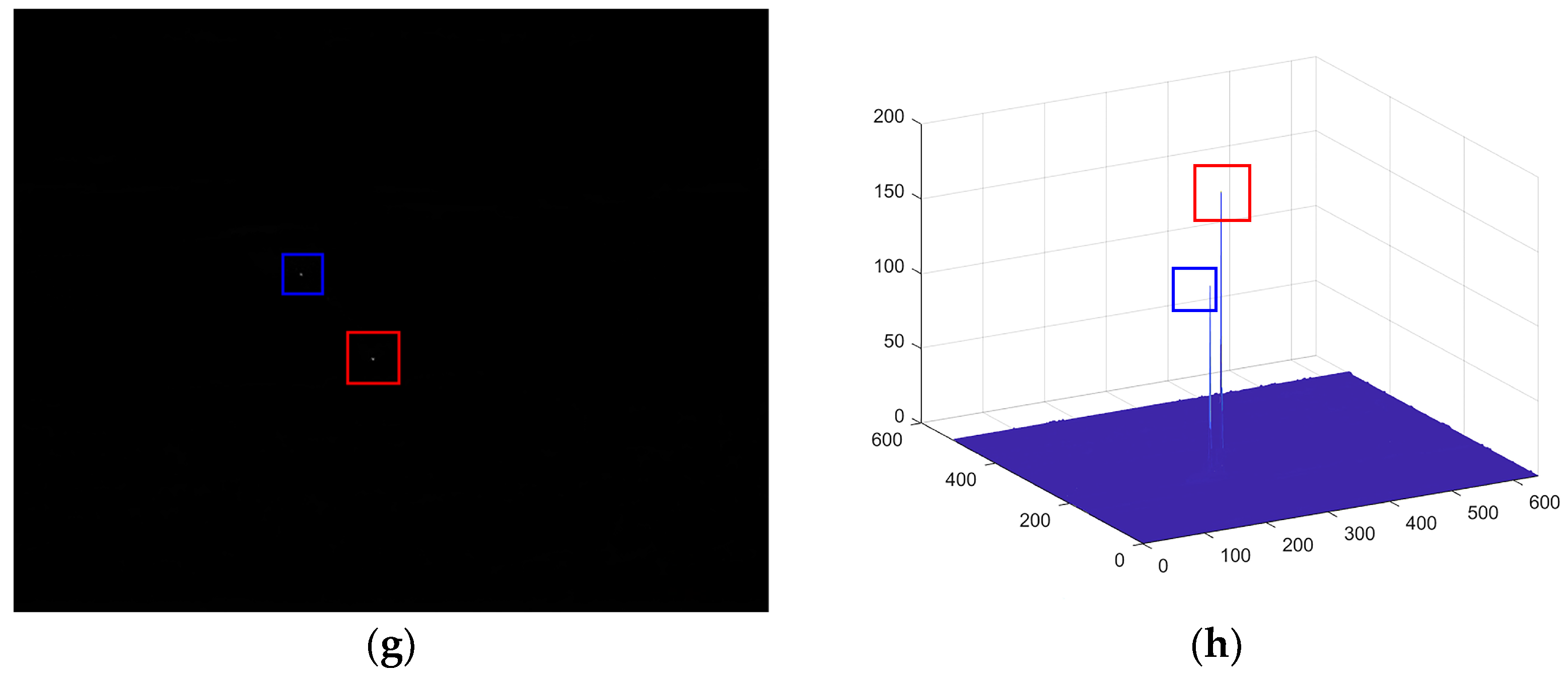 Electronics 12 03671 g007b
