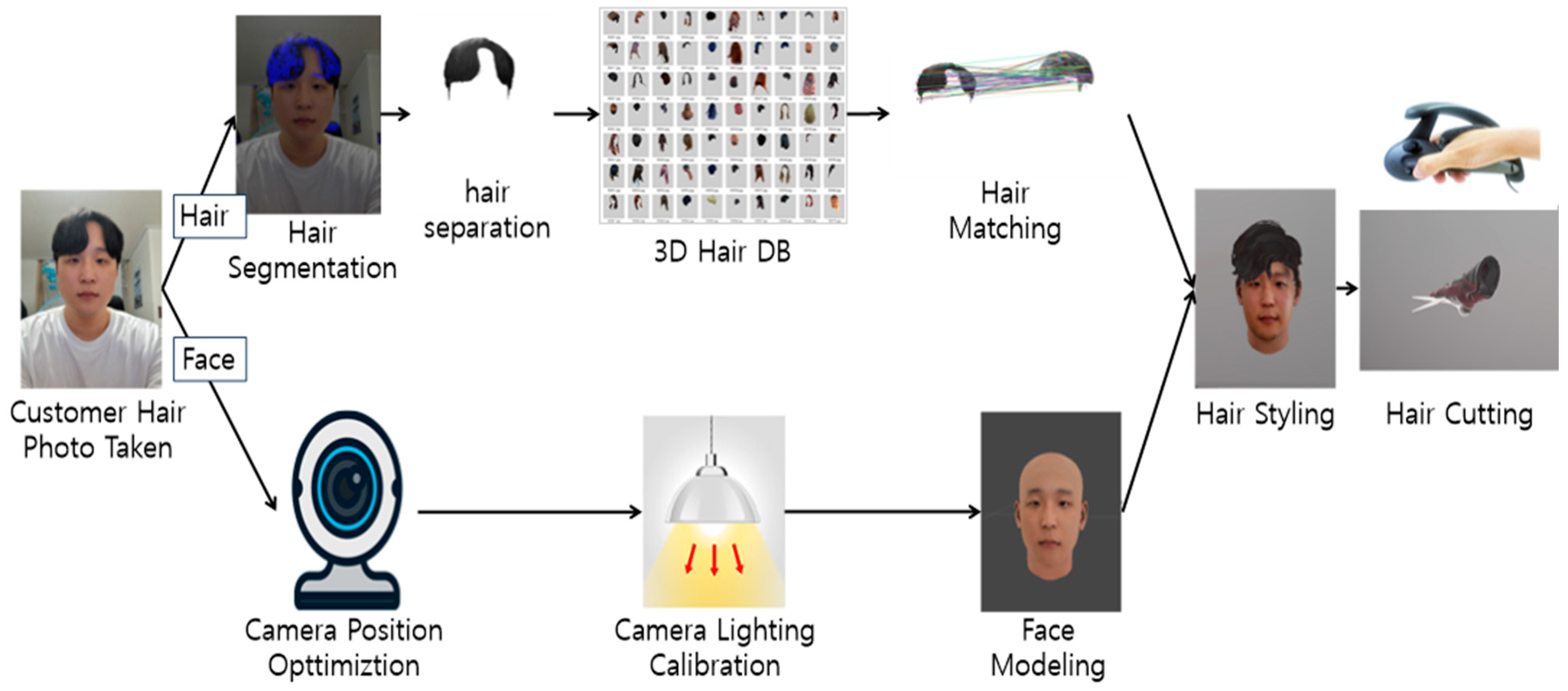 HIRING] 3D hair modeler with texturing experience - Recruitment - Developer  Forum