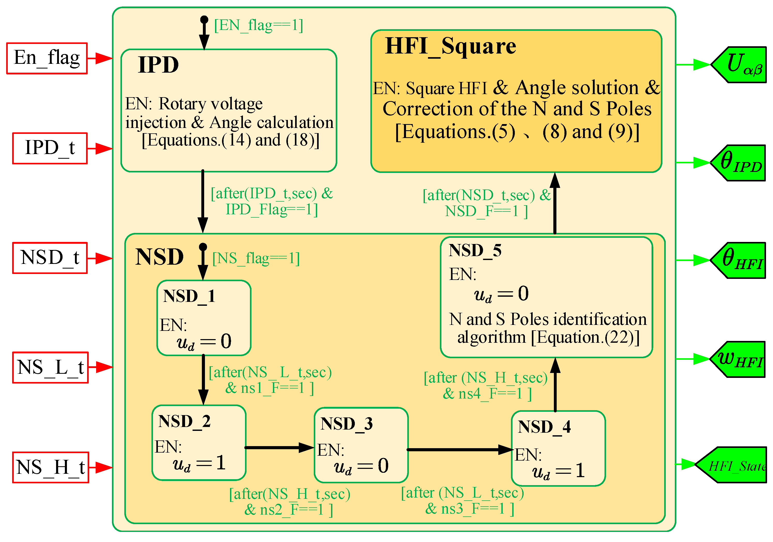 Electronics 12 03759 g007