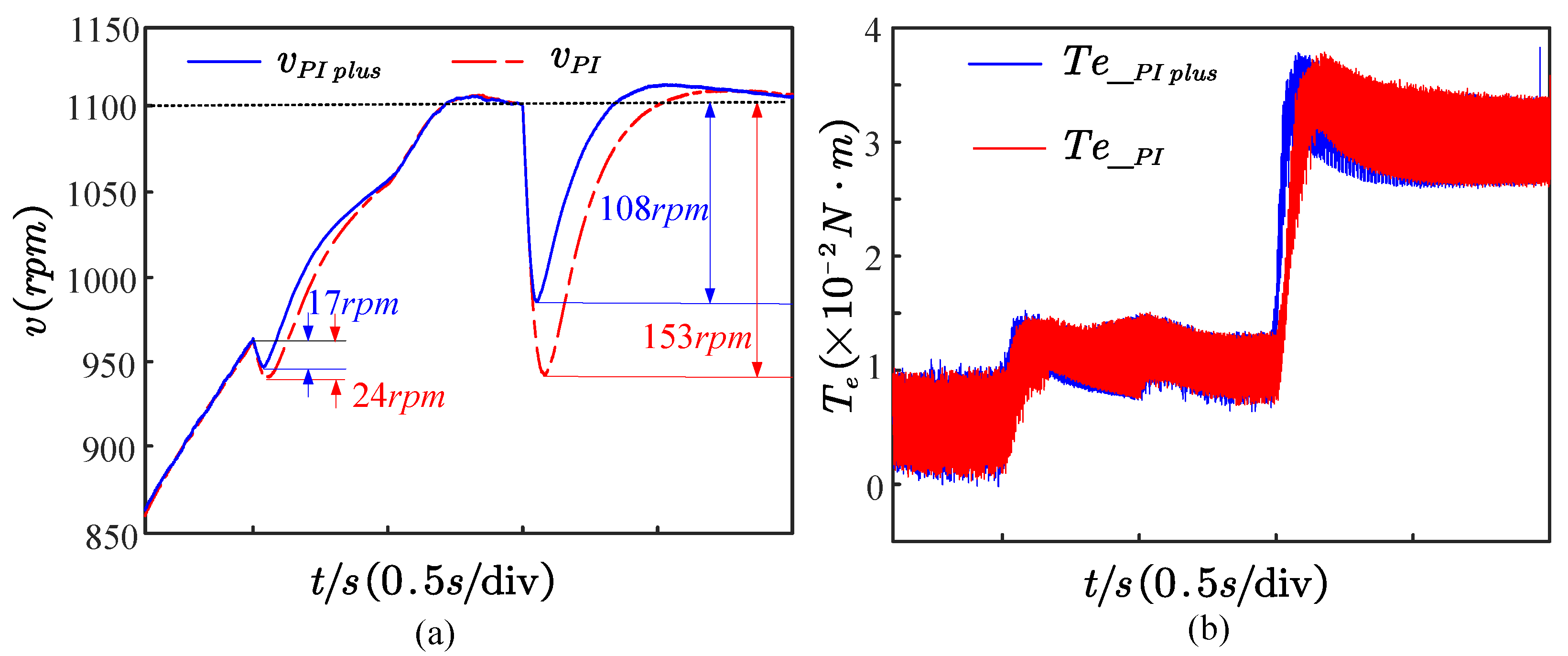 Electronics 12 03759 g016
