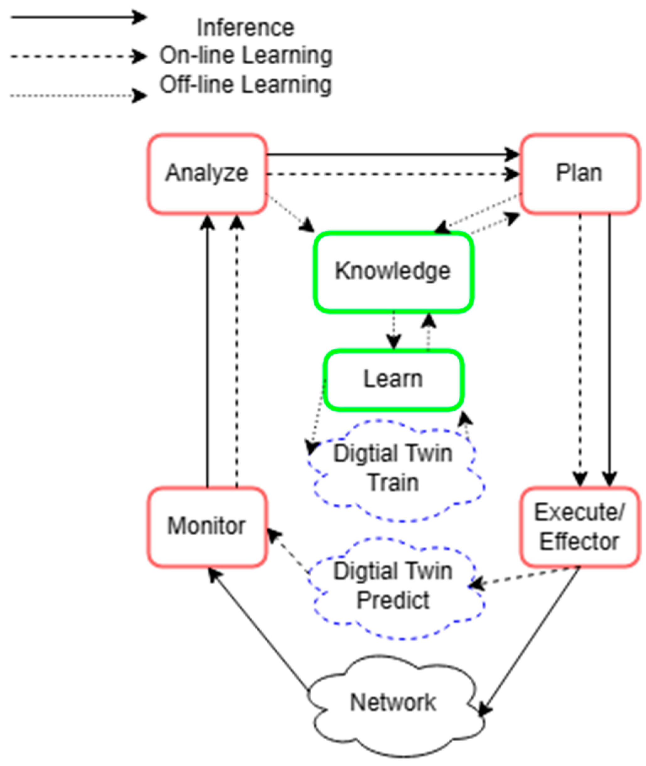 Electronics 12 03761 g002