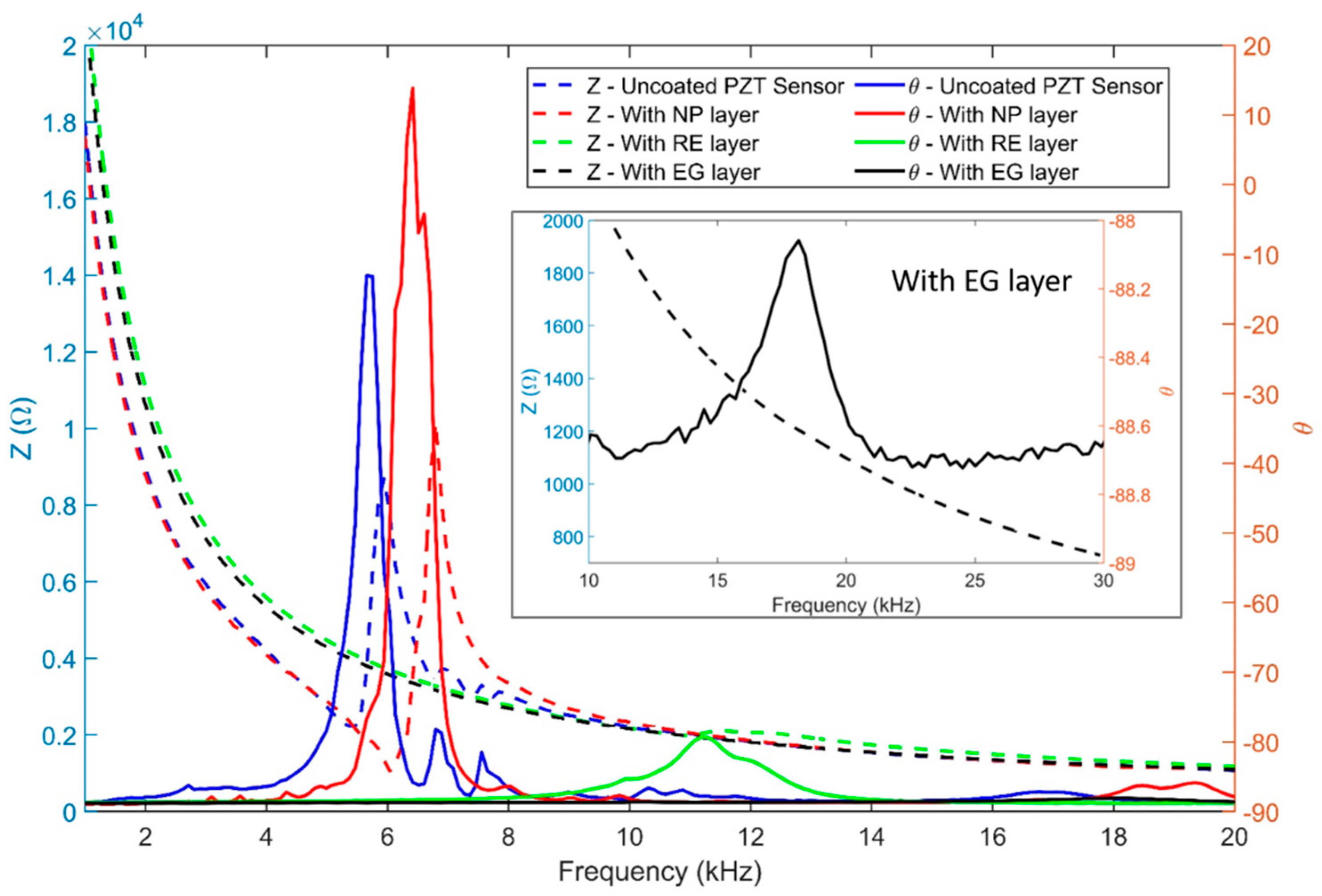 Electronics 12 03762 g006