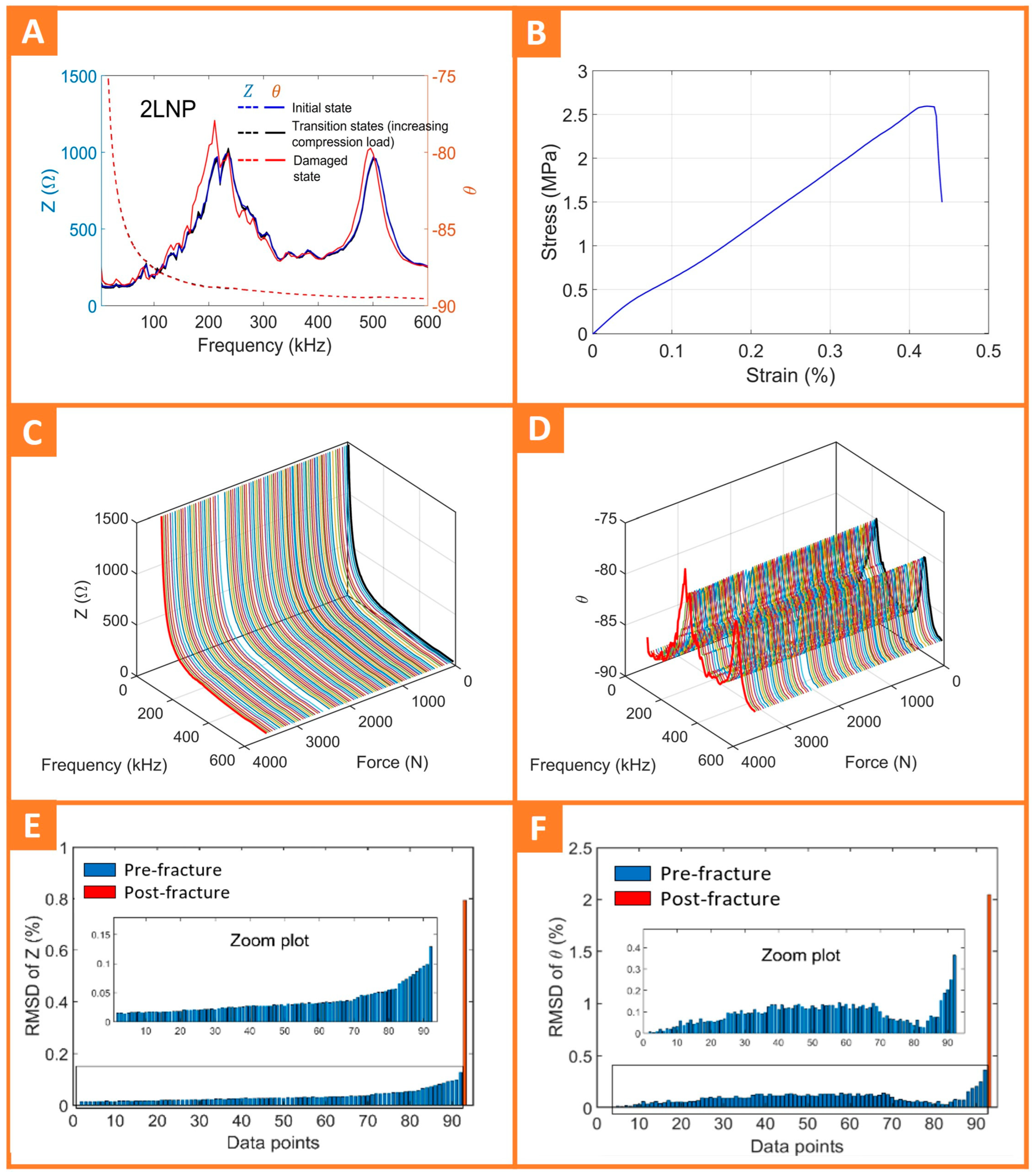 Electronics 12 03762 g0a2