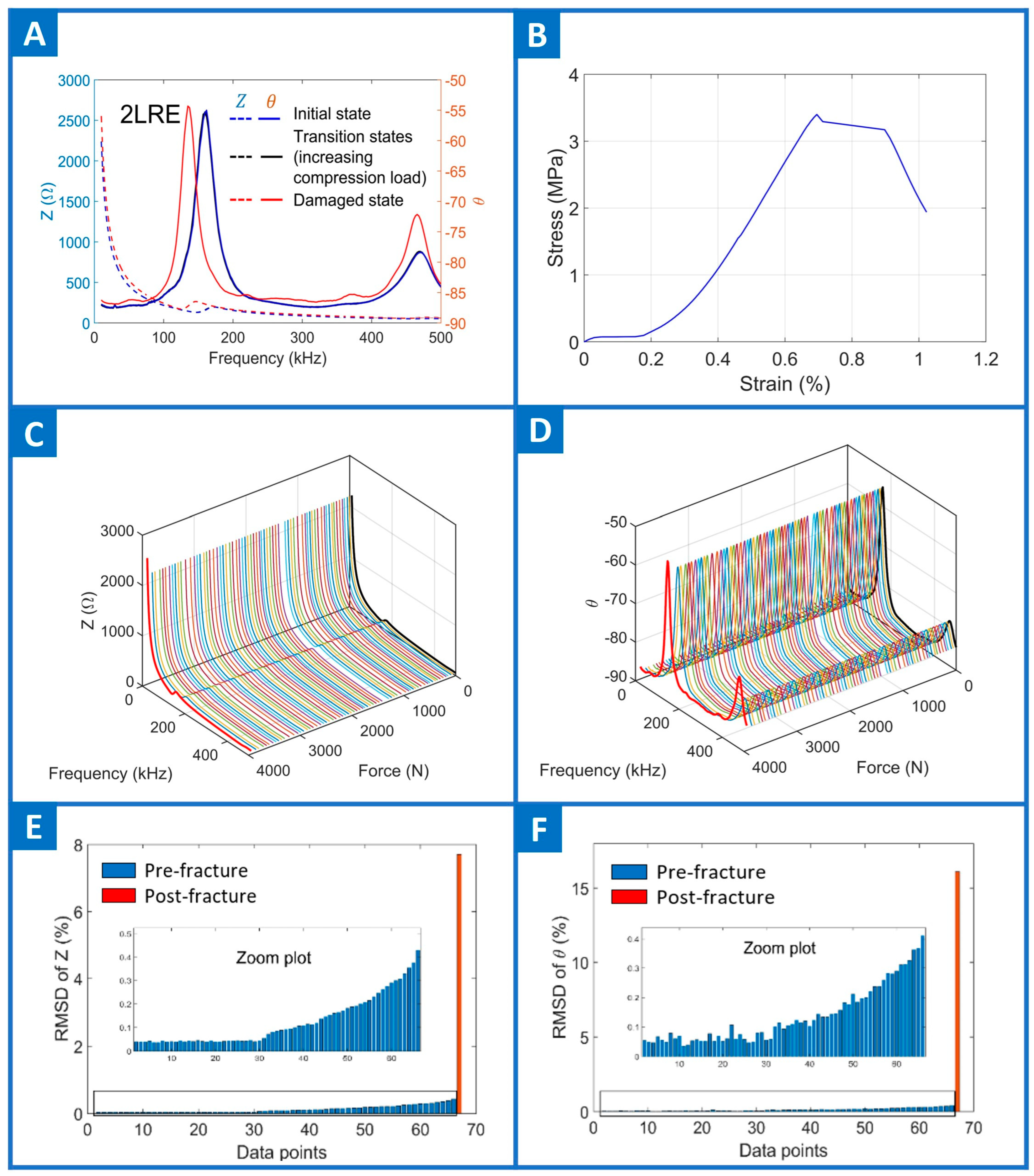 Electronics 12 03762 g0a5