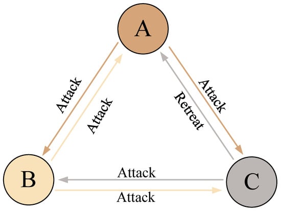 PDF] Asynchronous Byzantine Reliable Broadcast With a Message