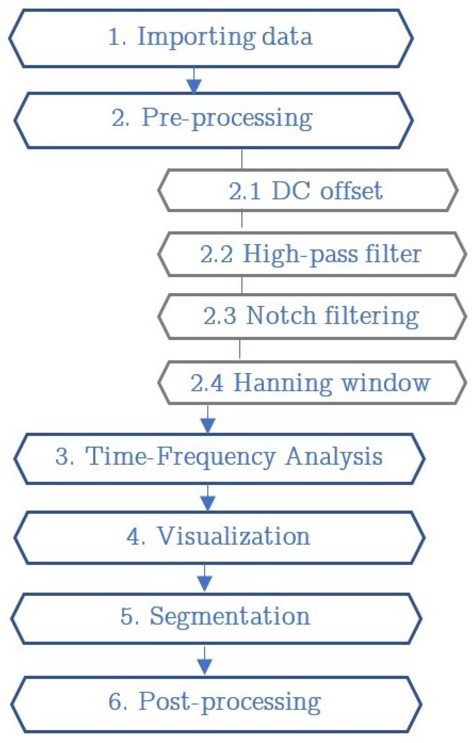 Electronics 12 03810 g0a1