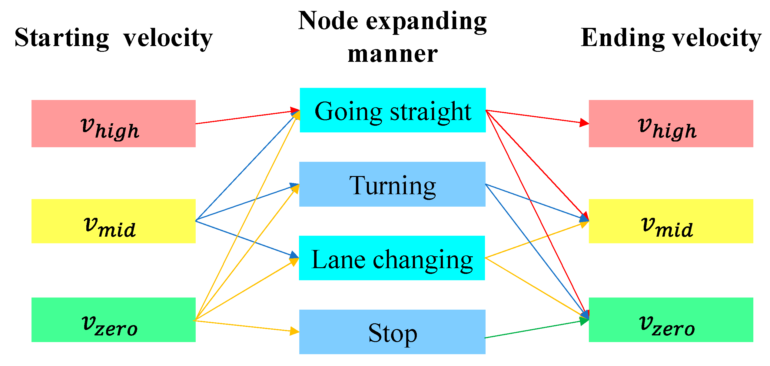 Electronics 12 03820 g011