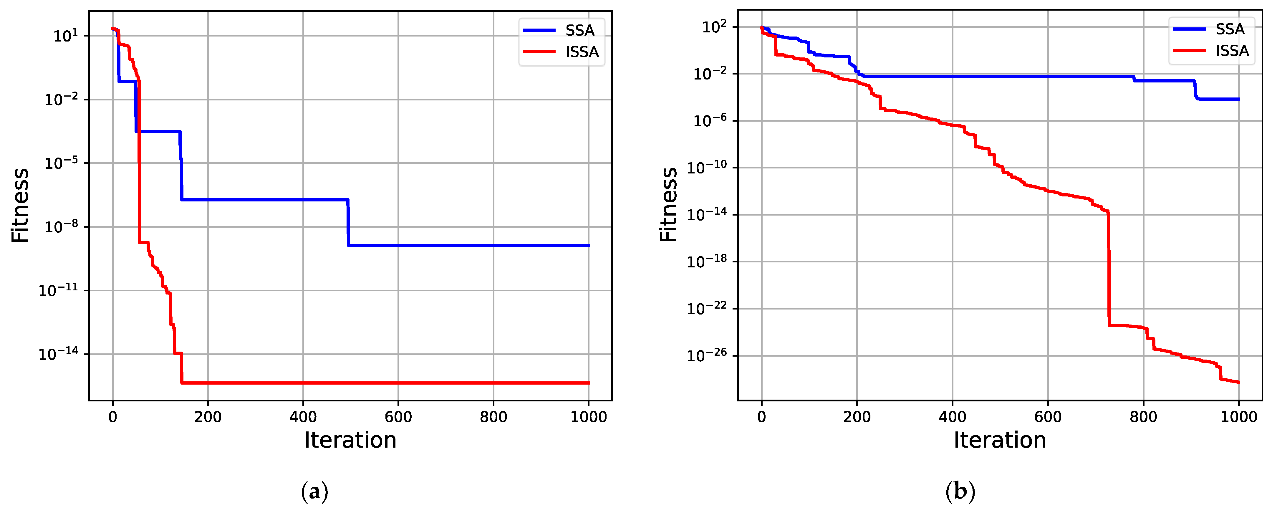Electronics 12 03823 g004