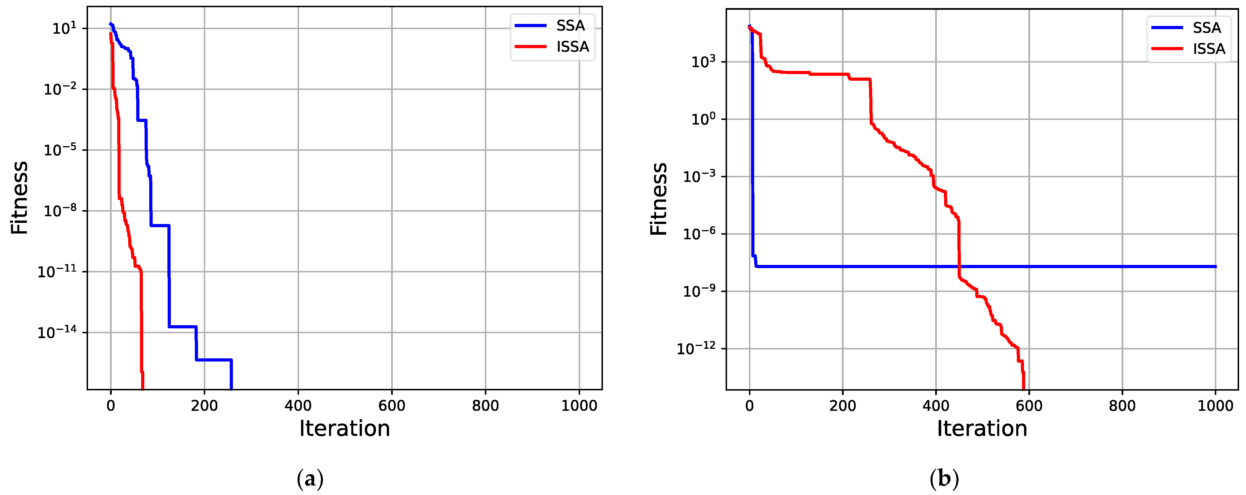 Electronics 12 03823 g005