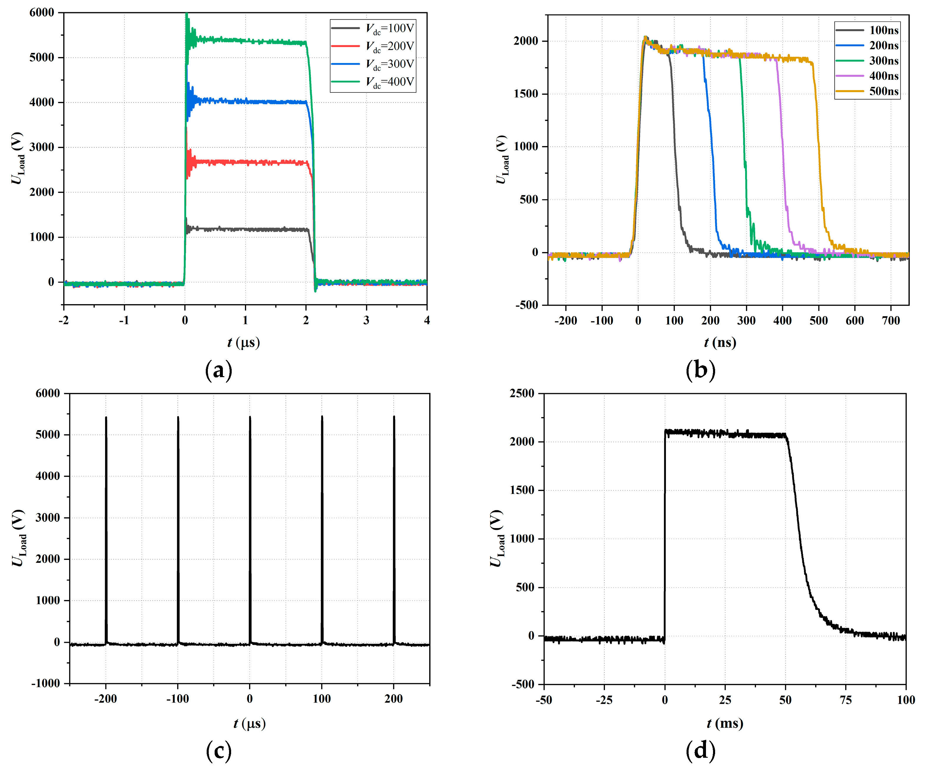Electronics 12 03831 g010a