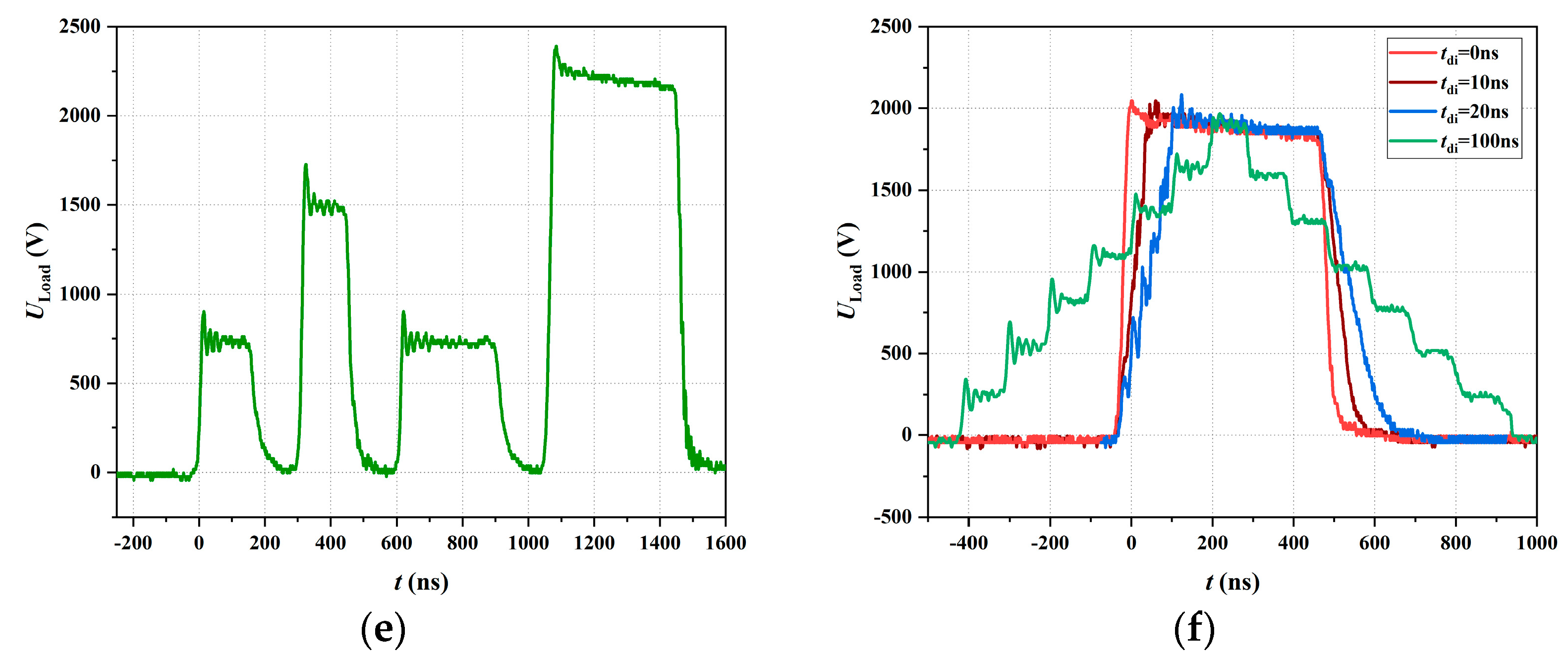 Electronics 12 03831 g010b