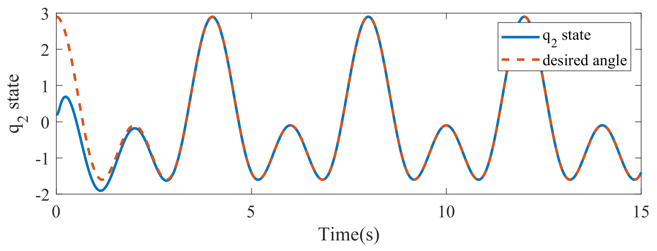 Electronics | Free Full-Text | Adaptive Fast-Terminal Neuro-Sliding ...