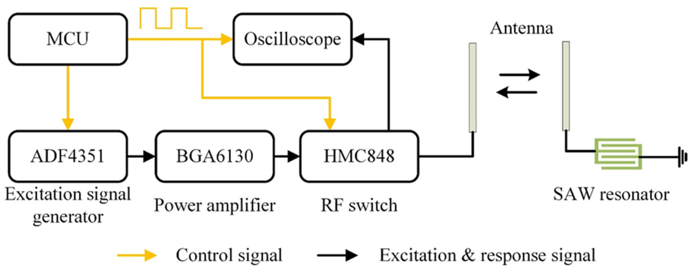 Electronics 12 03863 g005
