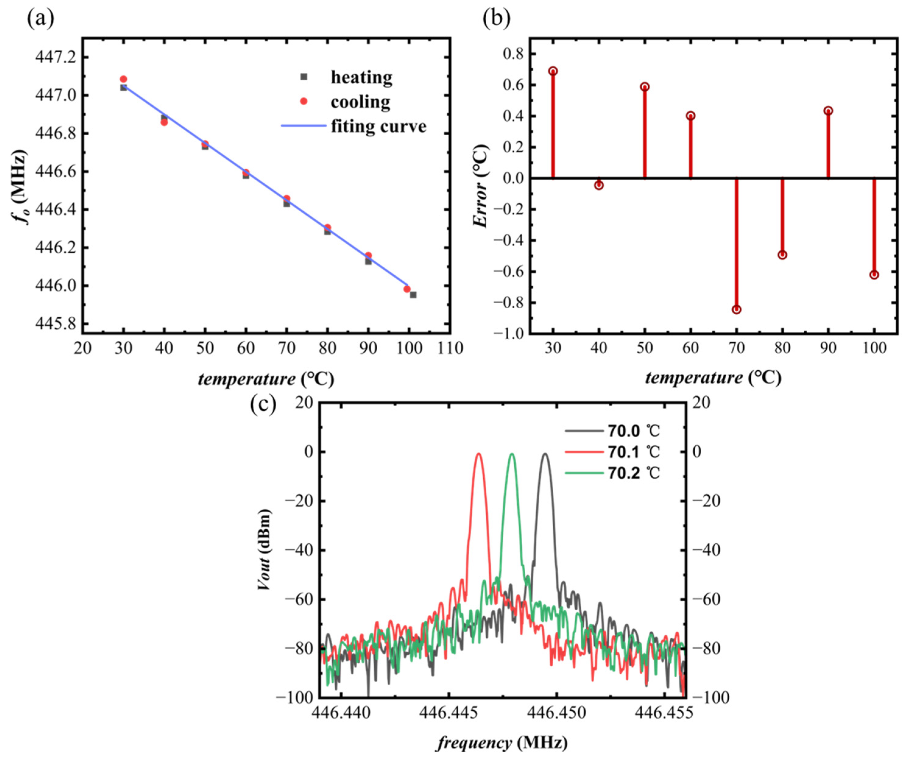 Electronics 12 03863 g009