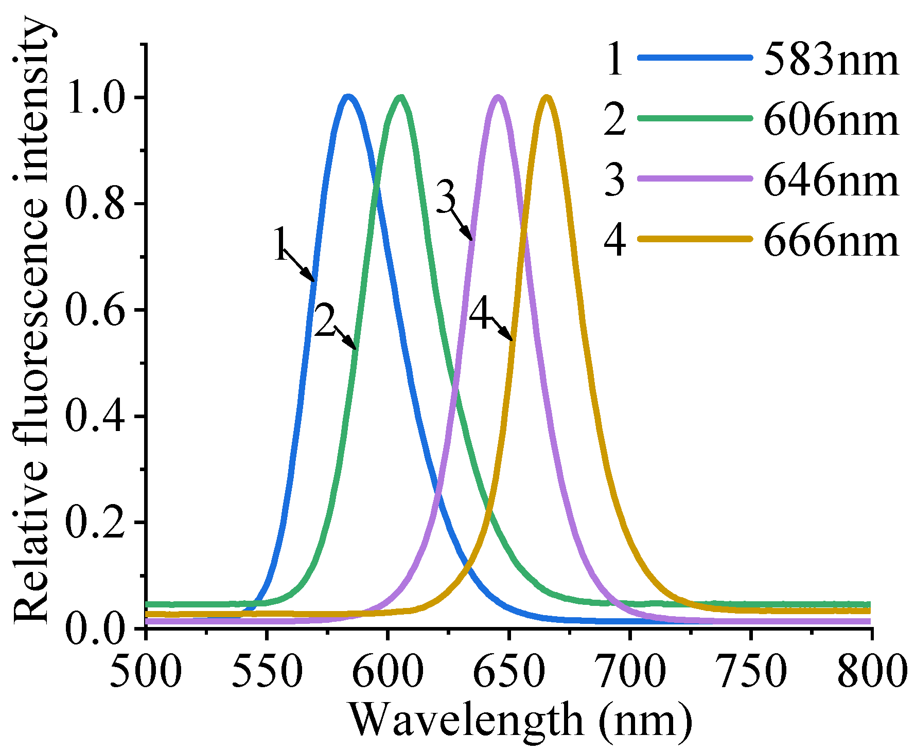 Electronics 12 03868 g003