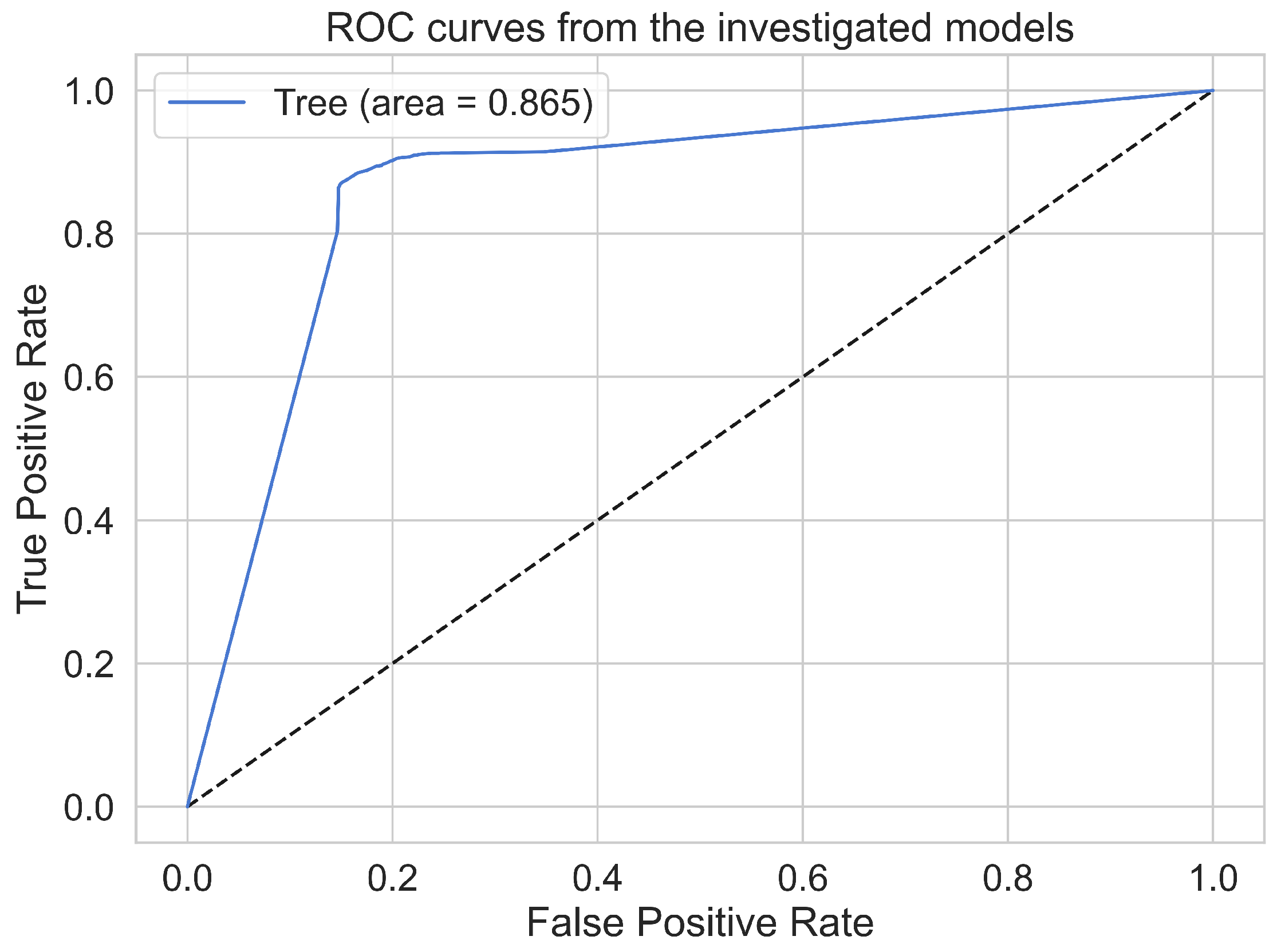 Electronics 12 03870 g006