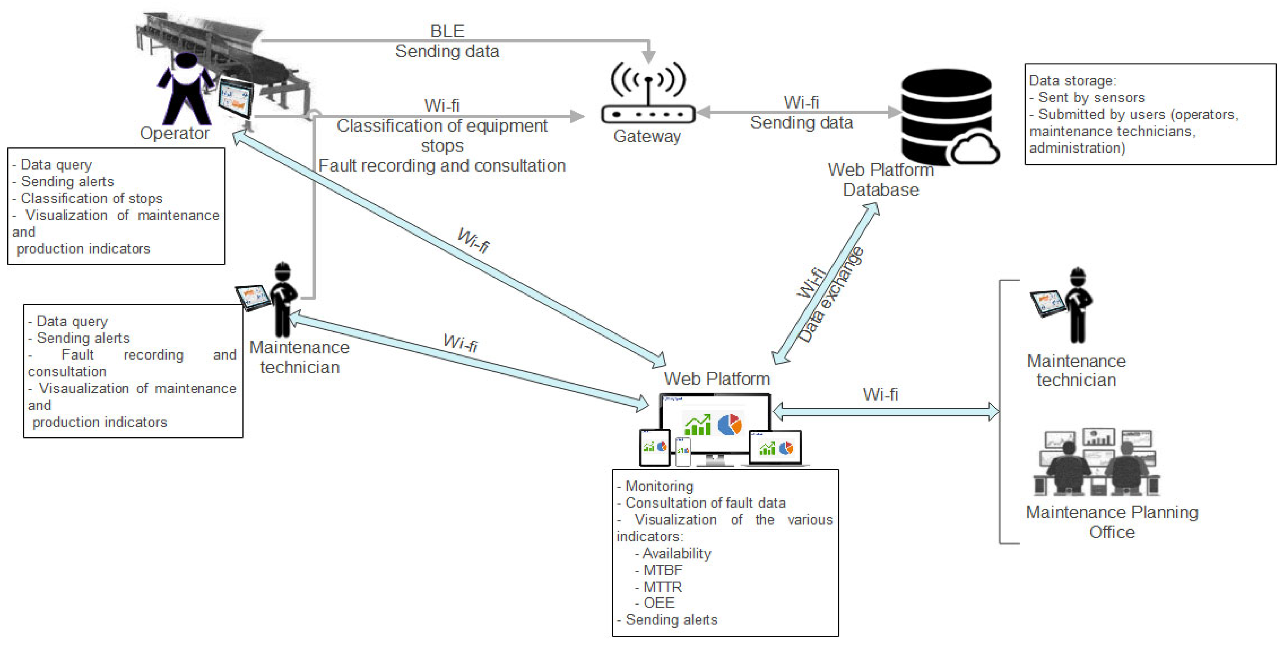 Electronics 12 03872 g002 Electronics 12 03872 g002