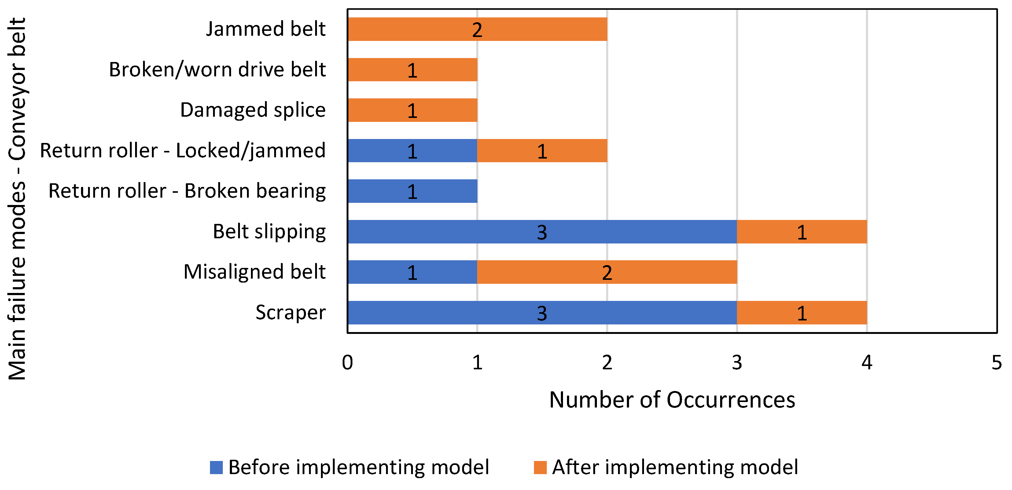 Electronics 12 03872 g005 Electronics 12 03872 g005