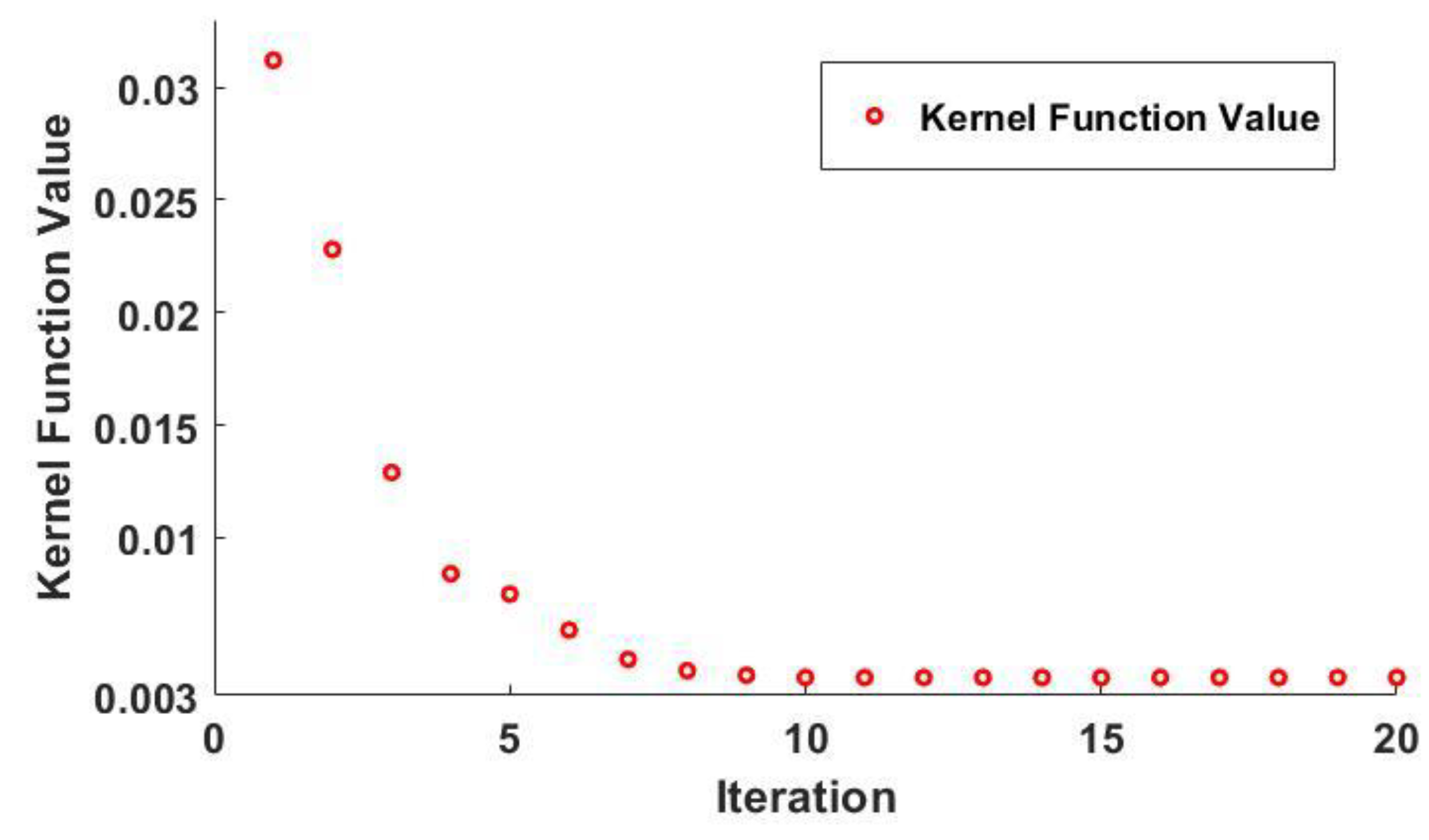 Electronics 12 03883 g006