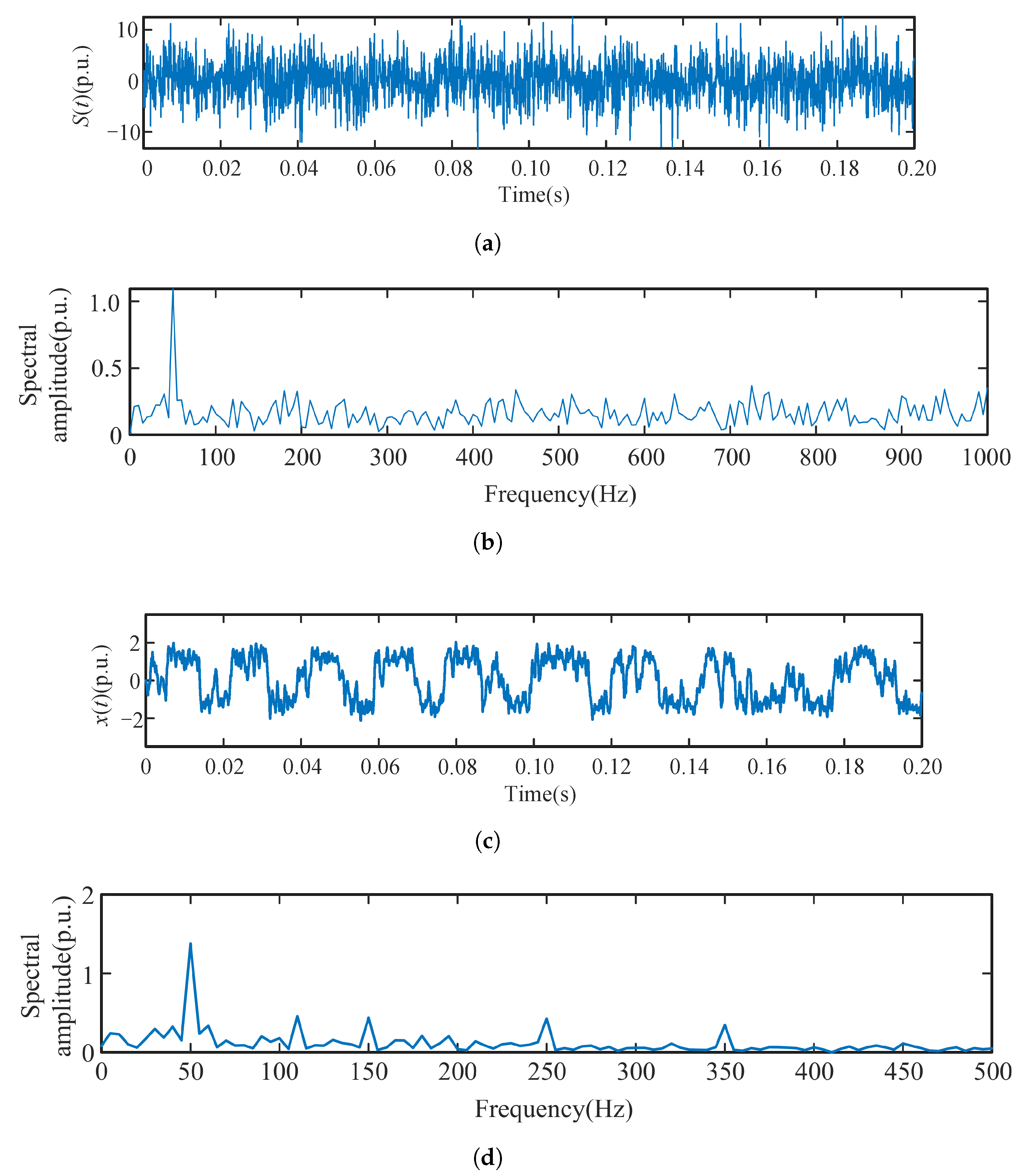 Electronics 12 03896 g011a