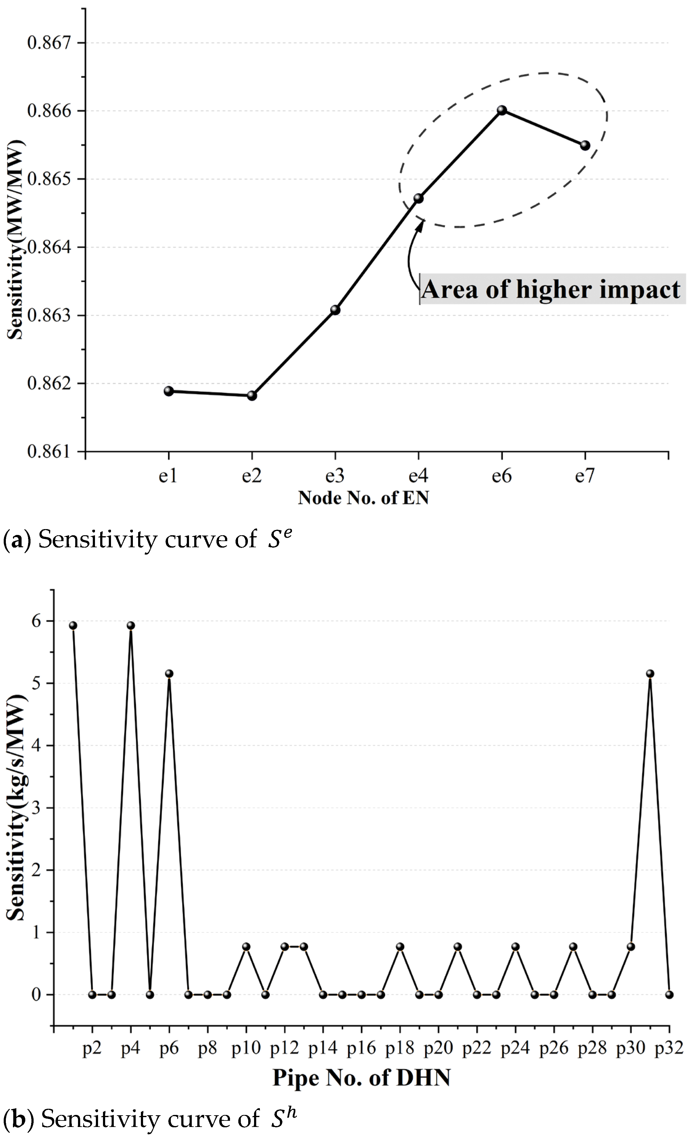 Electronics 12 03936 g002
