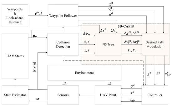 Electronics Free Full Text Genetic Fuzzy Inference System